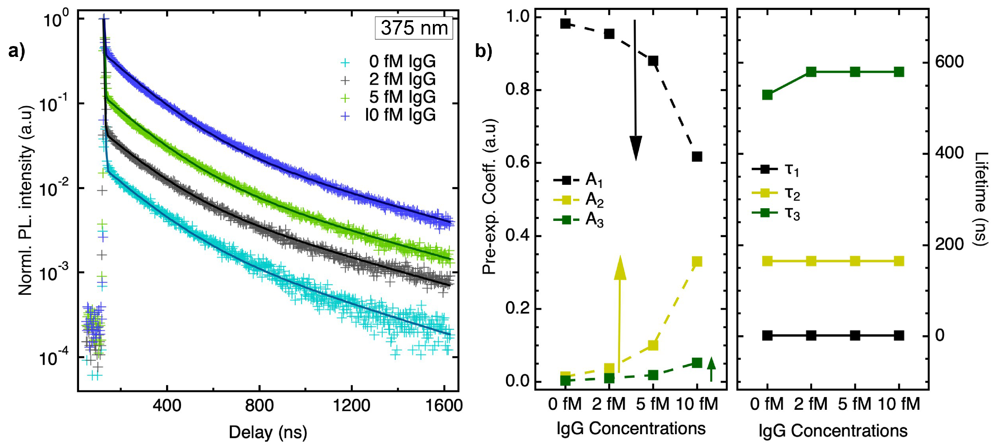 Biosensors 15 00269 g007