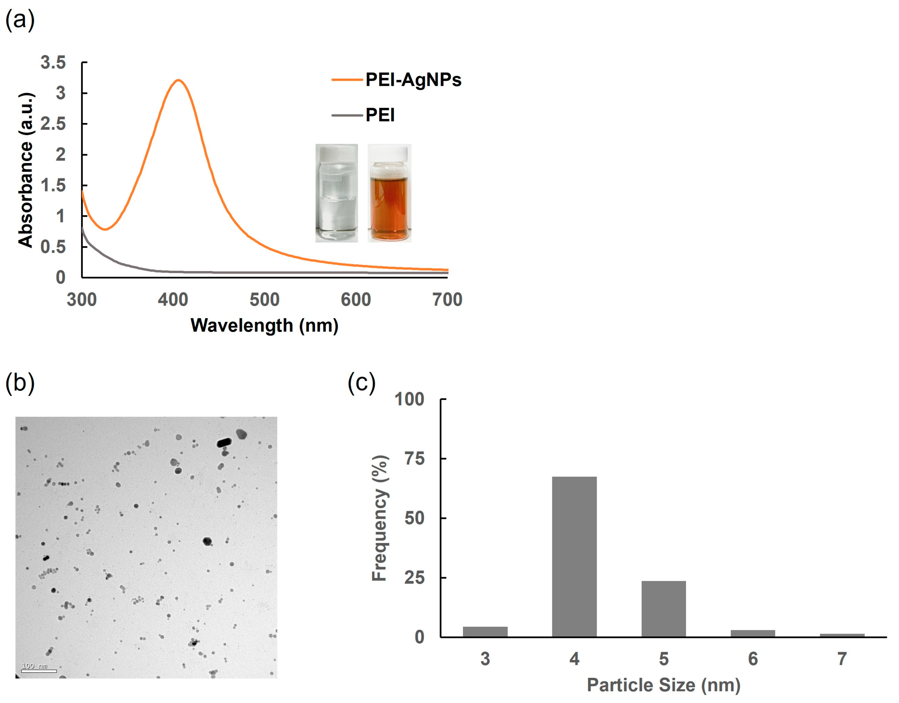 Biosensors 15 00271 g003
