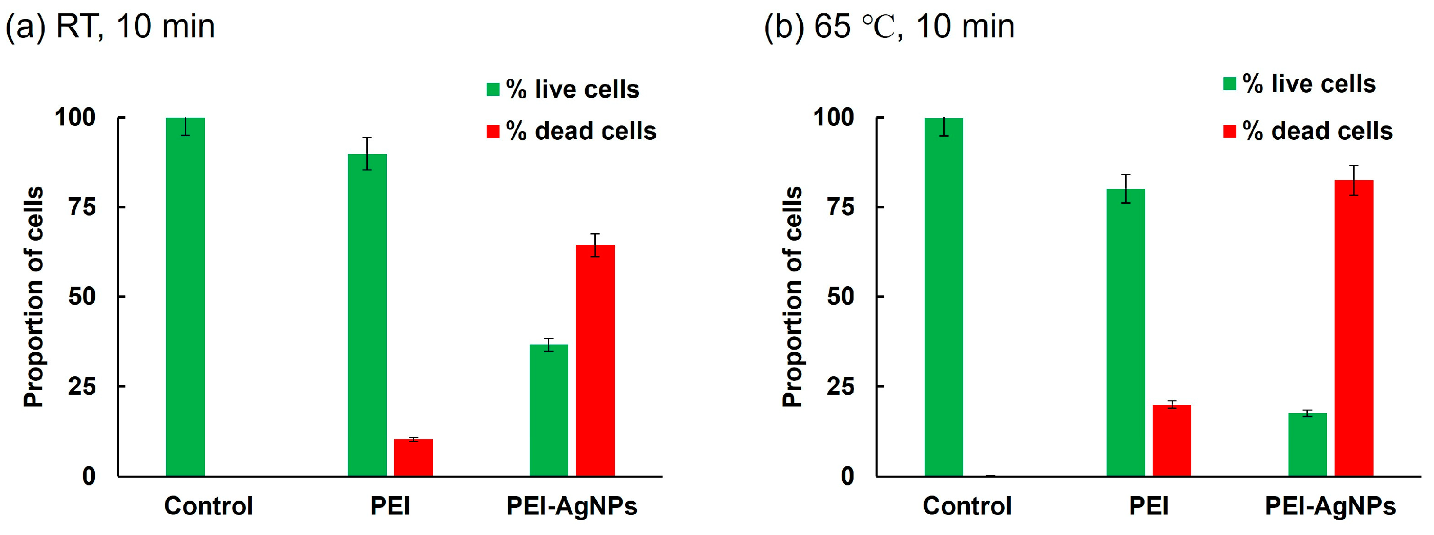 Biosensors 15 00271 g005