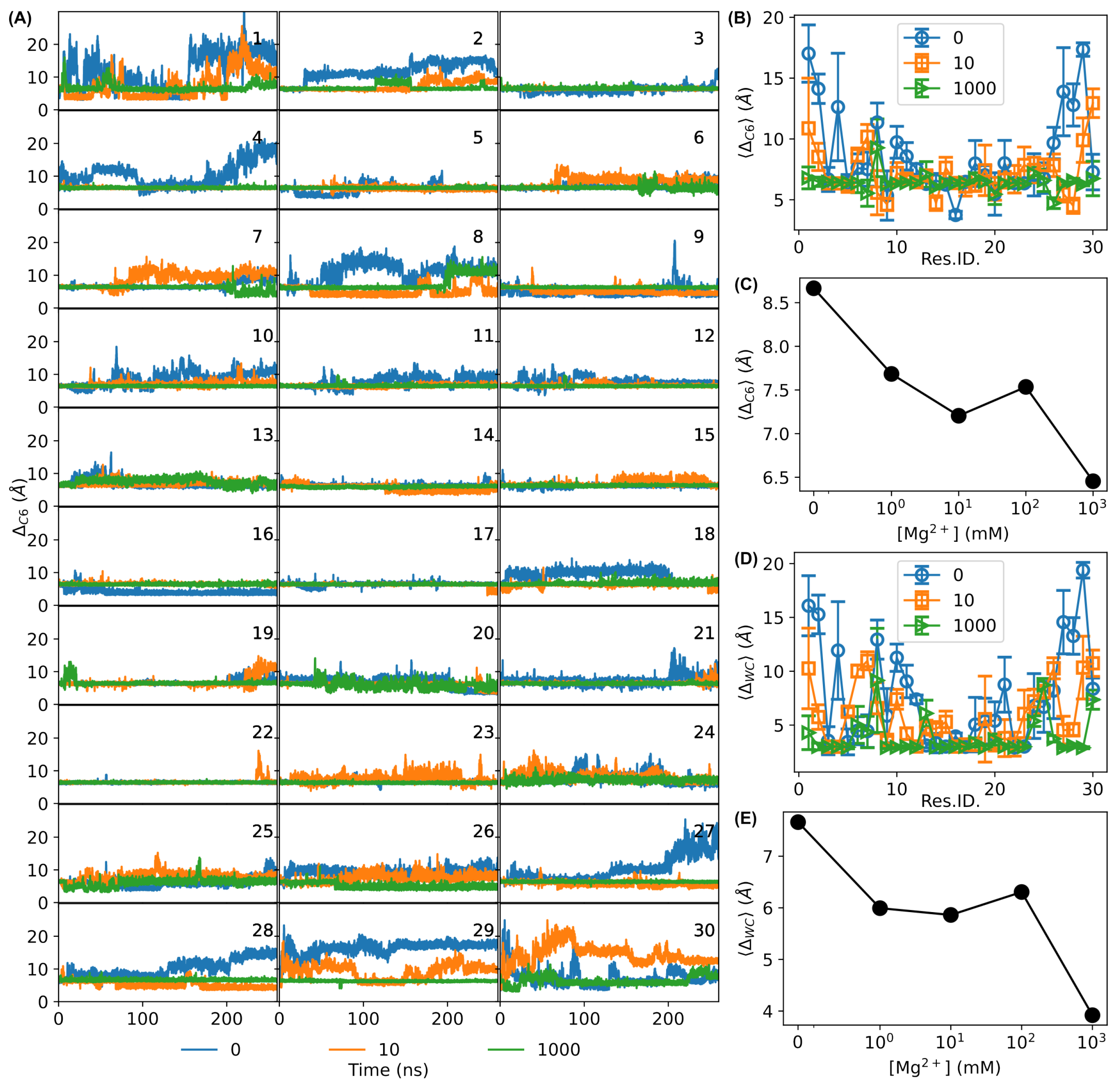 Biosensors 15 00272 g005