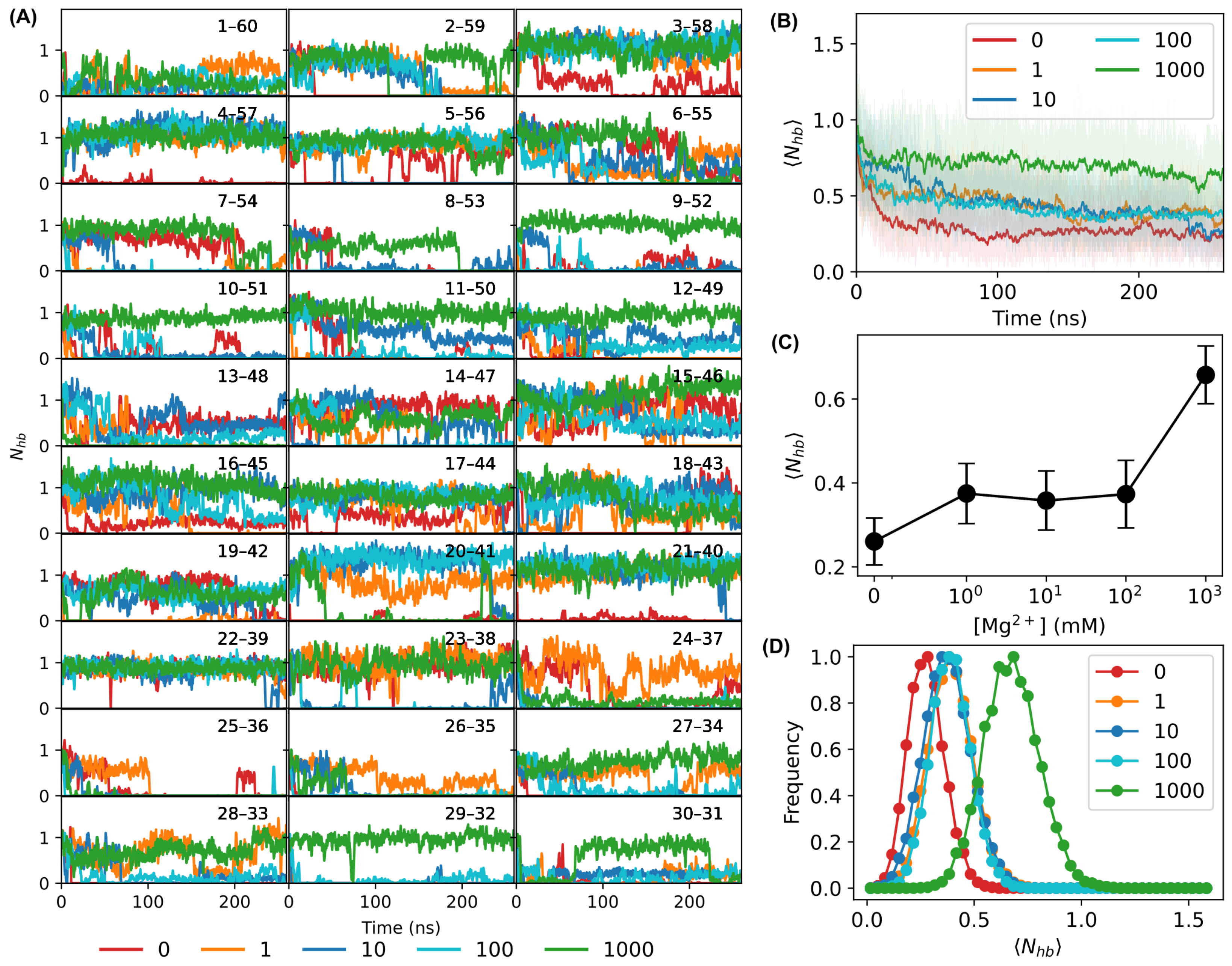 Biosensors 15 00272 g006