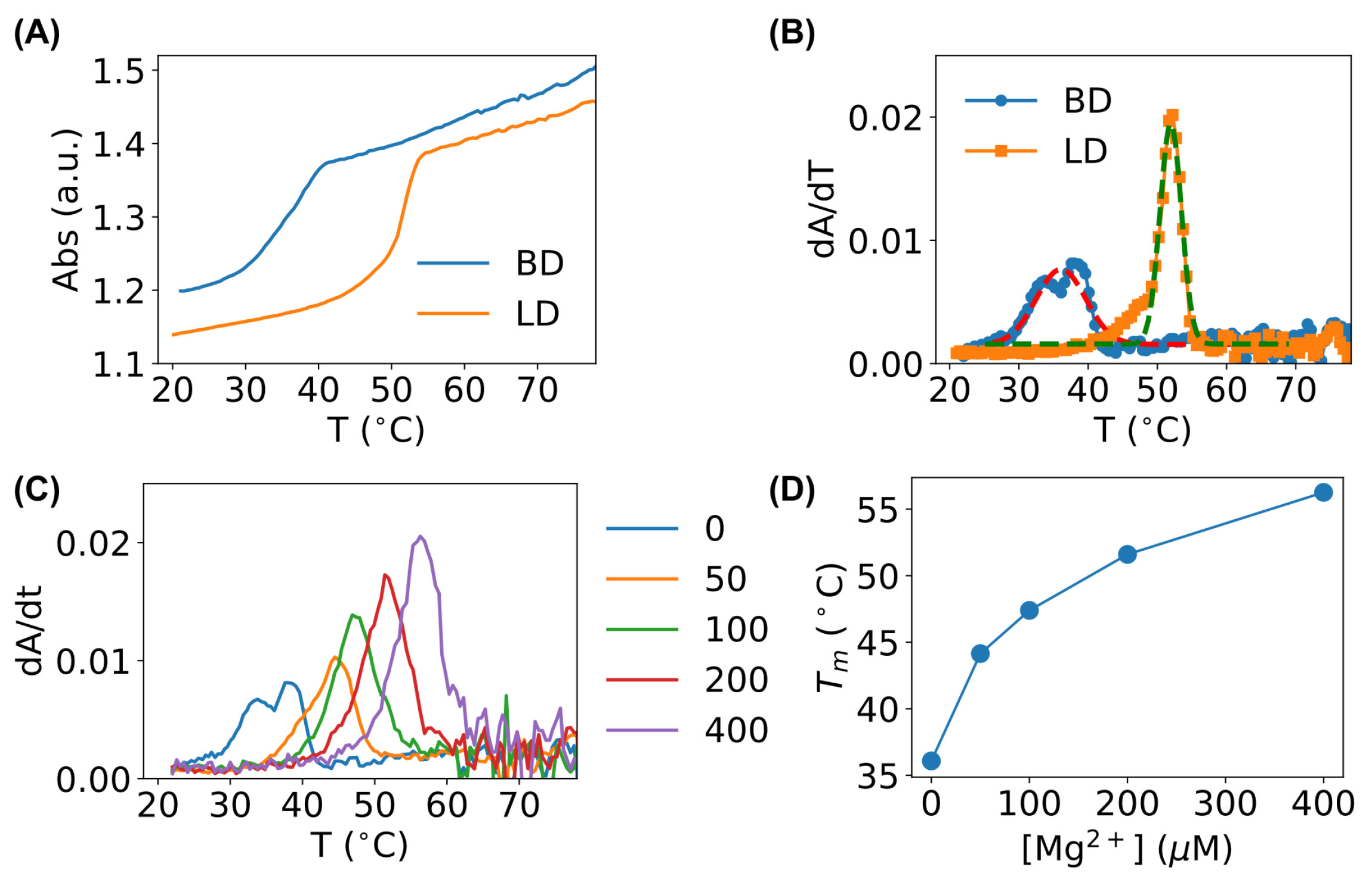 Biosensors 15 00272 g009