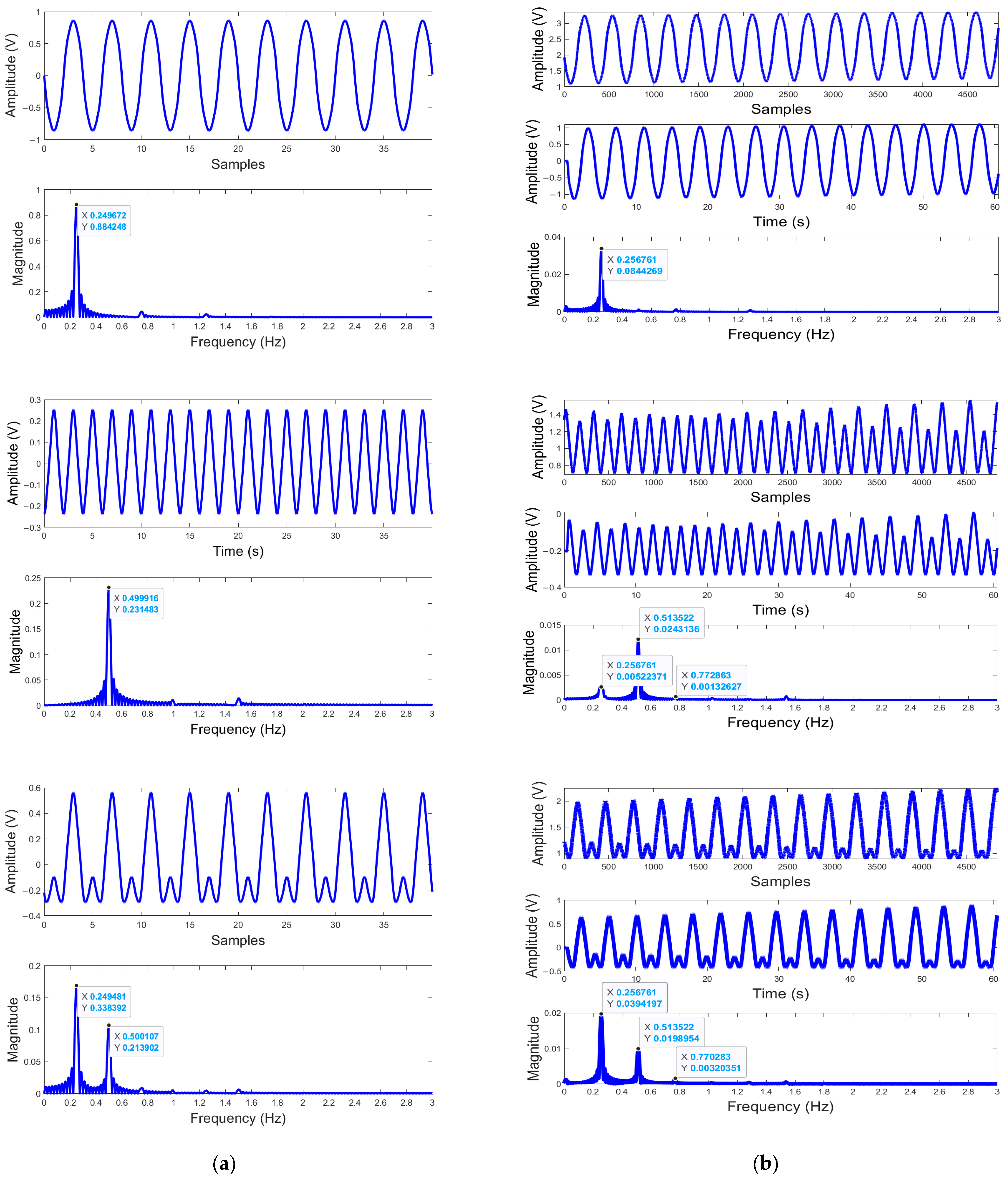 Biosensors 15 00273 g003