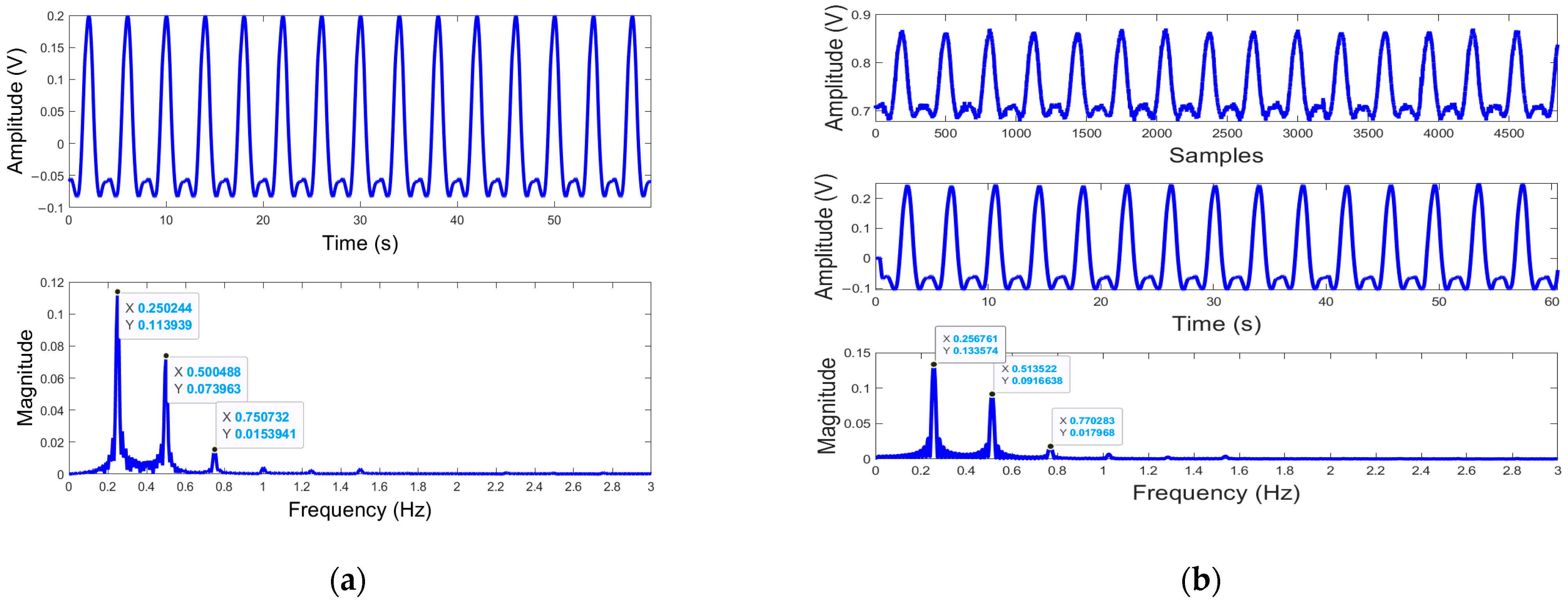 Biosensors 15 00273 g005b