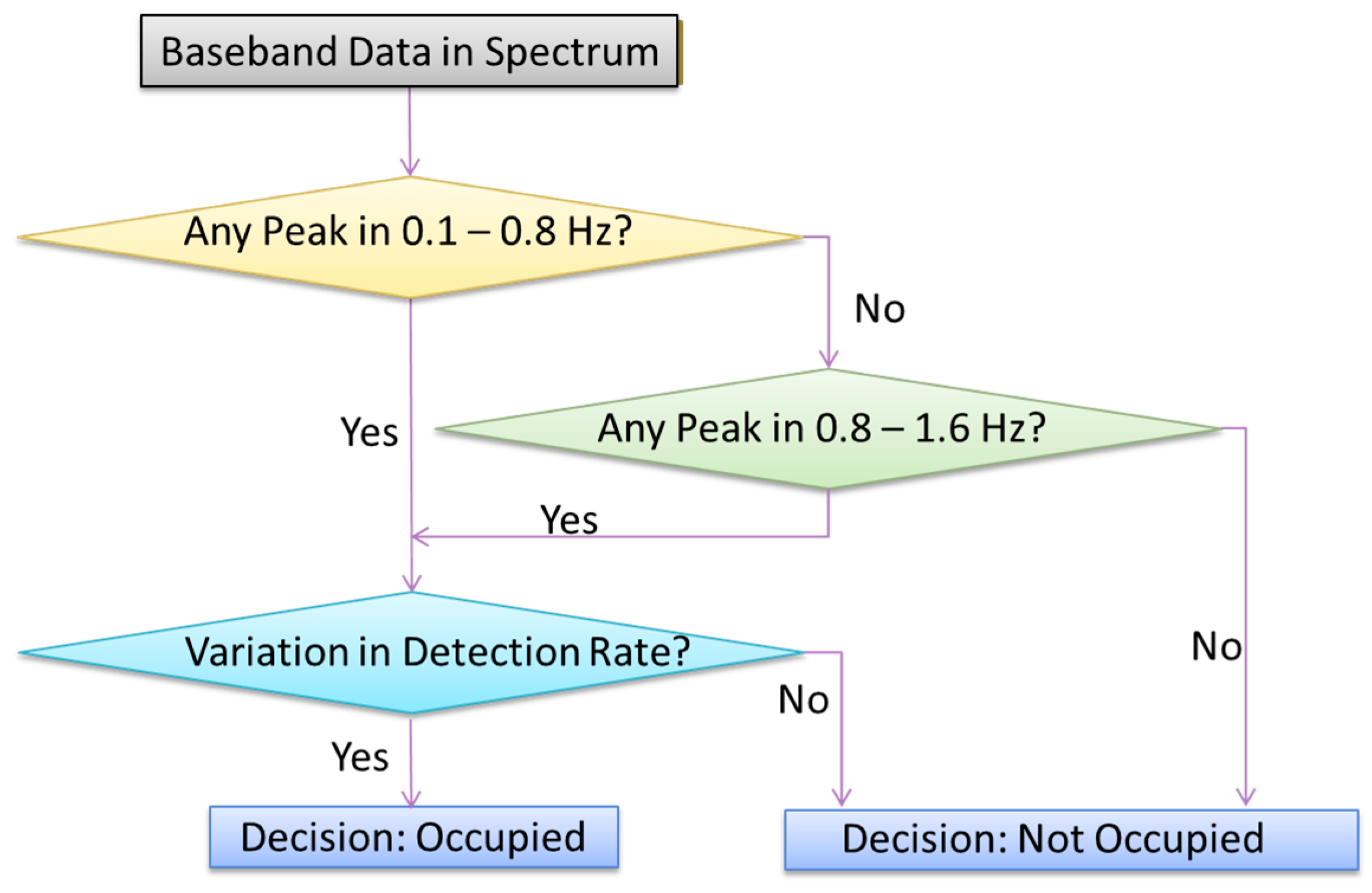 Biosensors 15 00273 g007