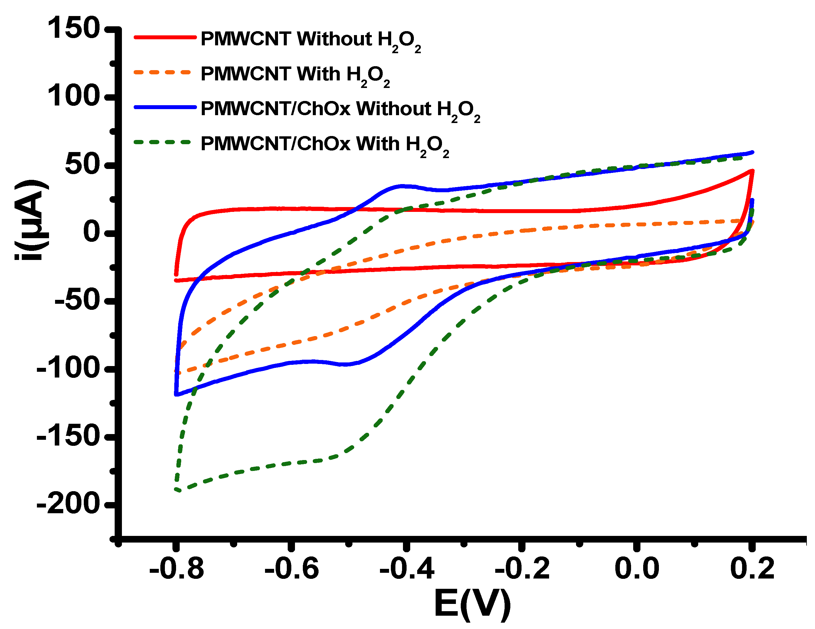 Biosensors 15 00279 g002
