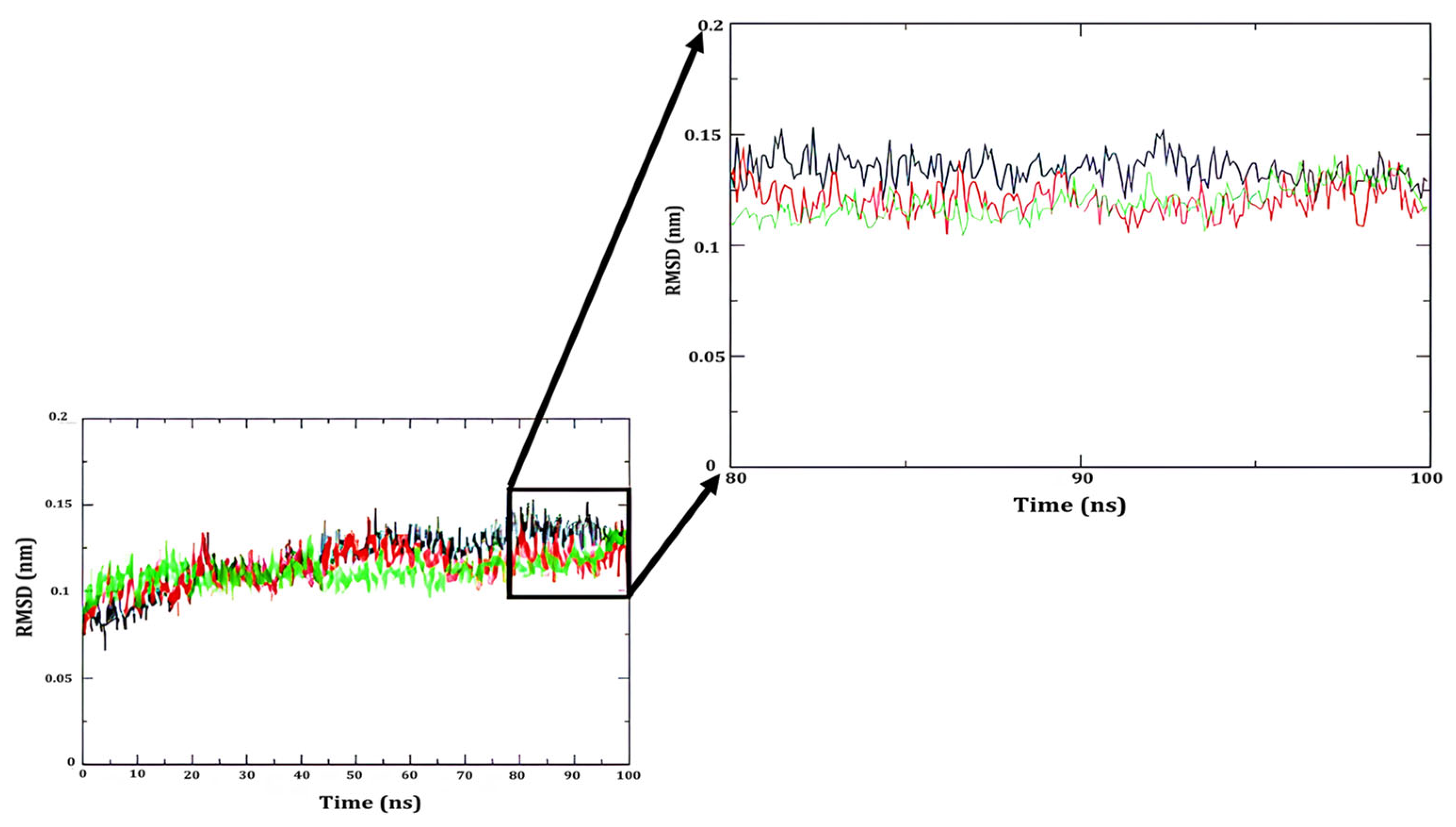 Biosensors 15 00279 g005