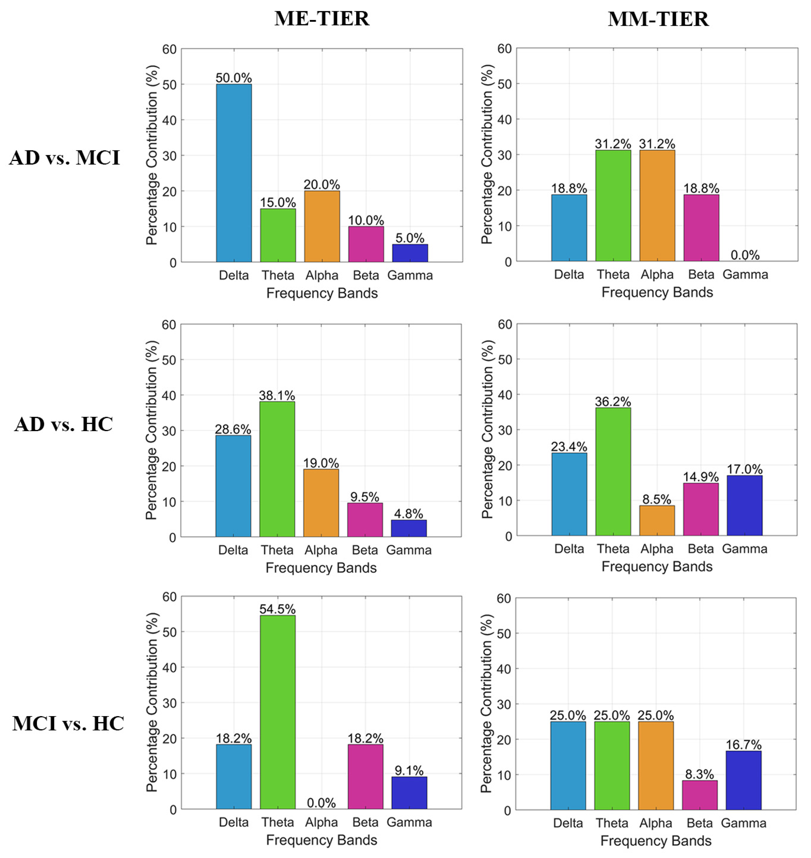 Biosensors 15 00289 g004