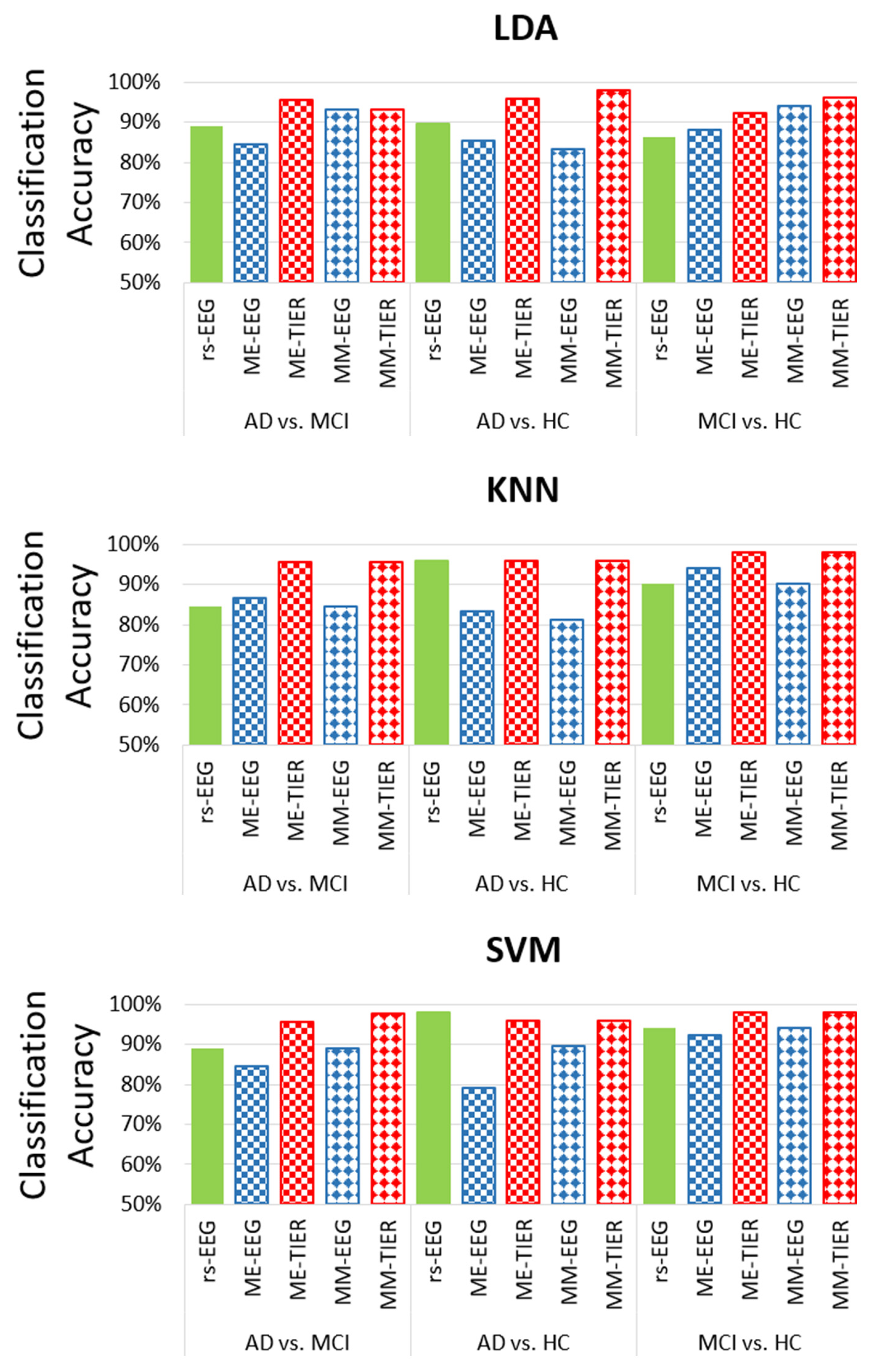 Biosensors 15 00289 g005