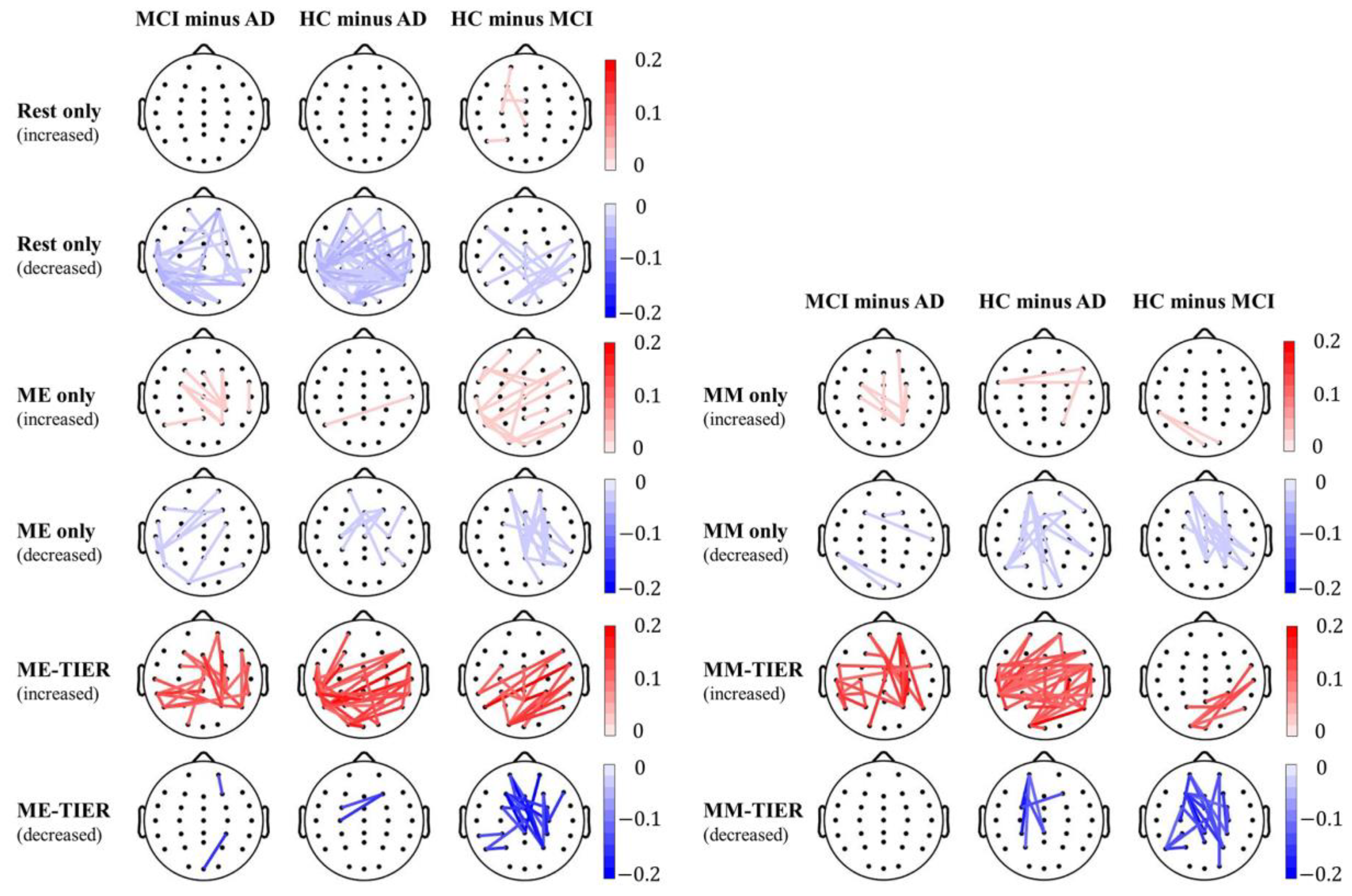 Biosensors 15 00289 g008
