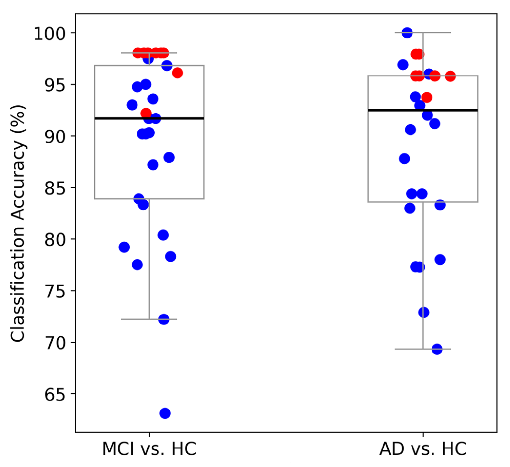 Biosensors 15 00289 g009