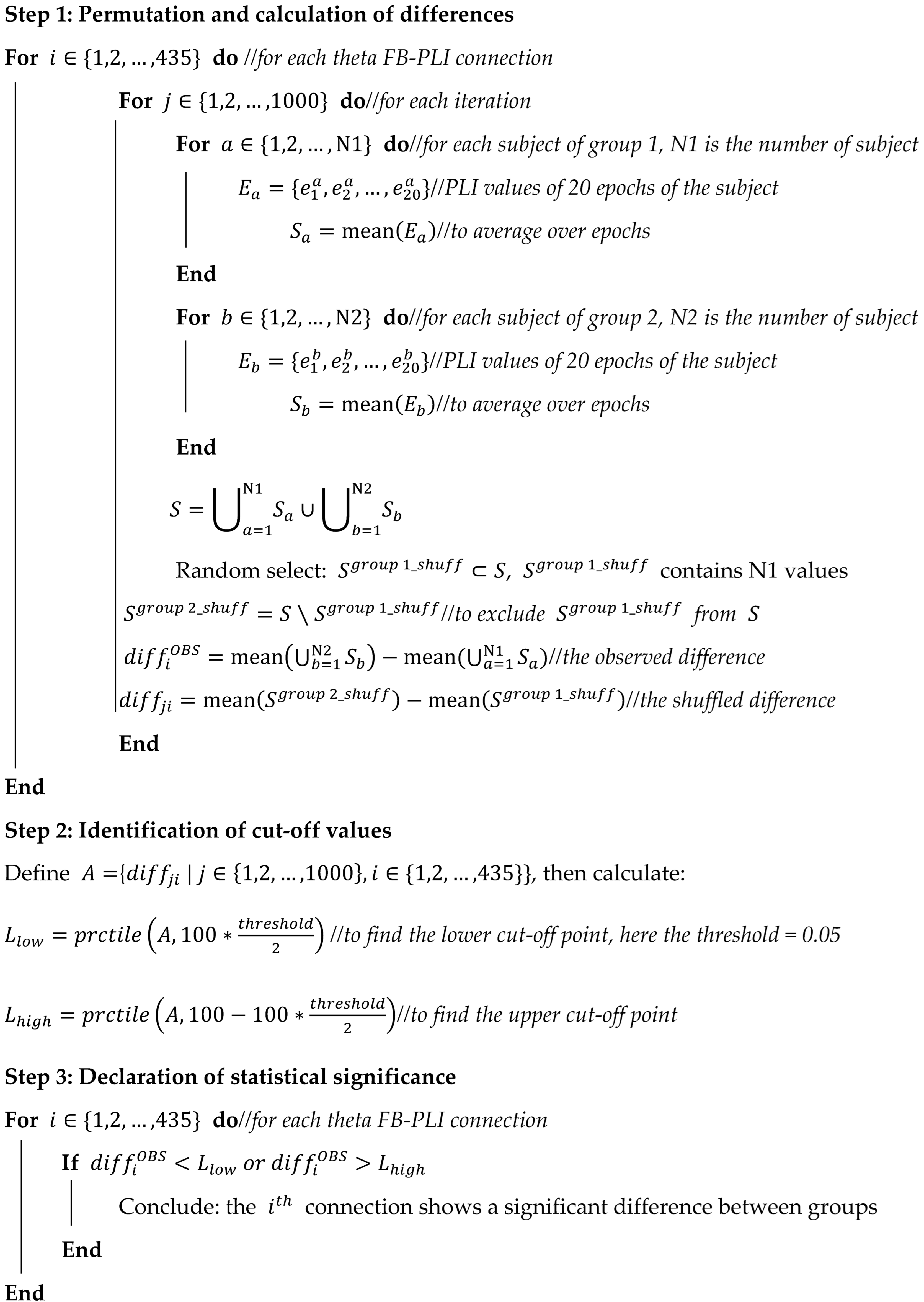 Biosensors 15 00289 i002