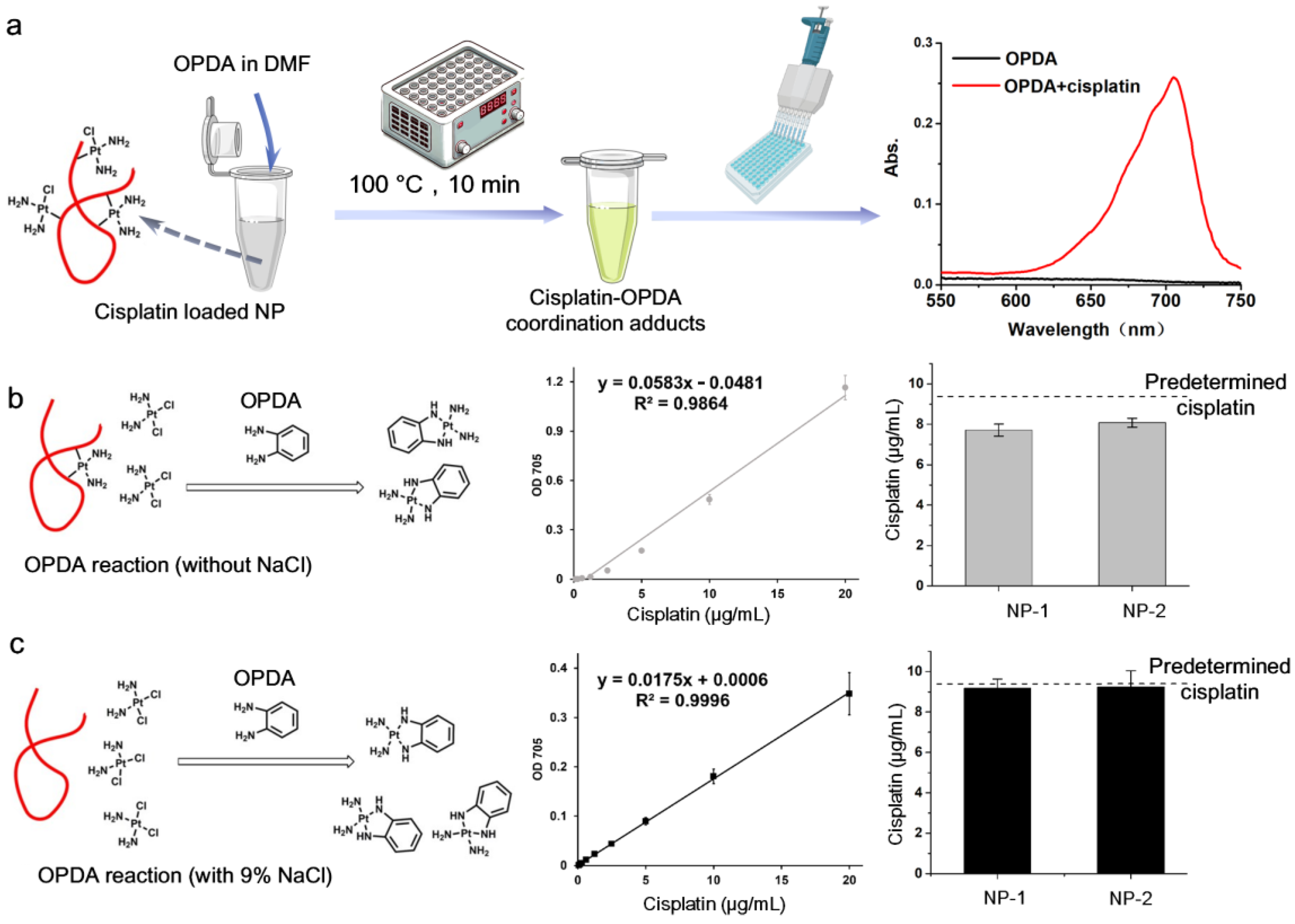 Biosensors 15 00293 g002