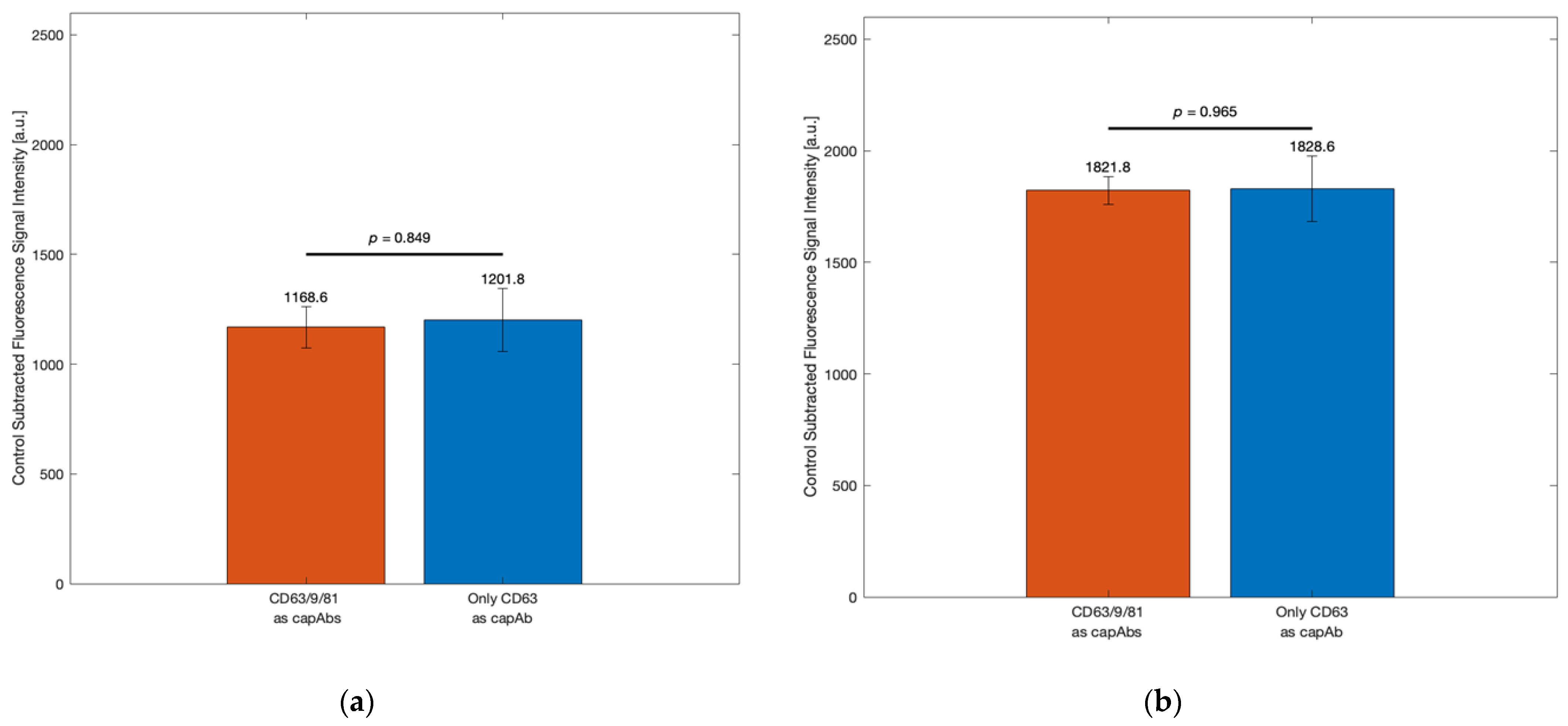 Biosensors 15 00294 g004