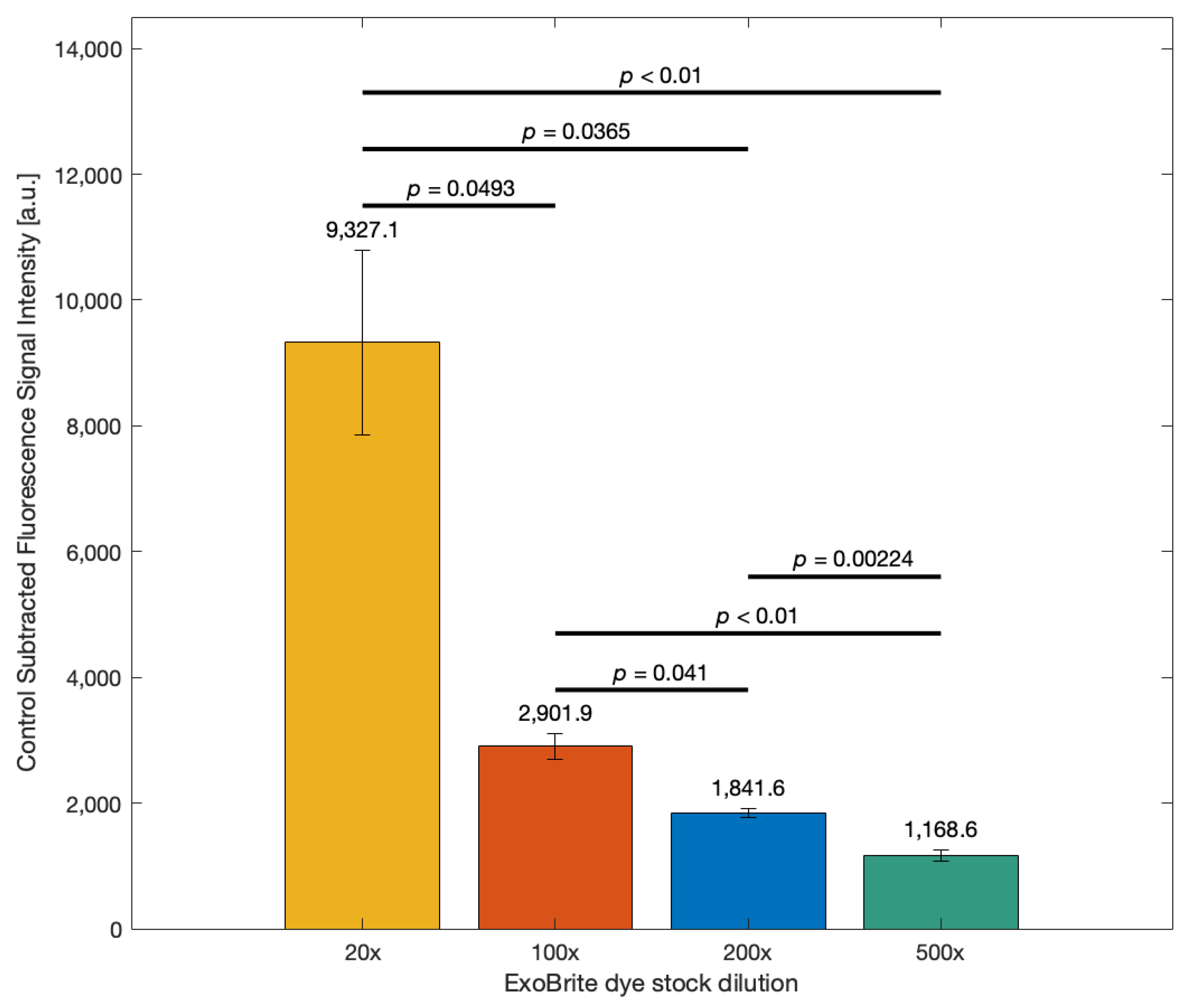 Biosensors 15 00294 g005