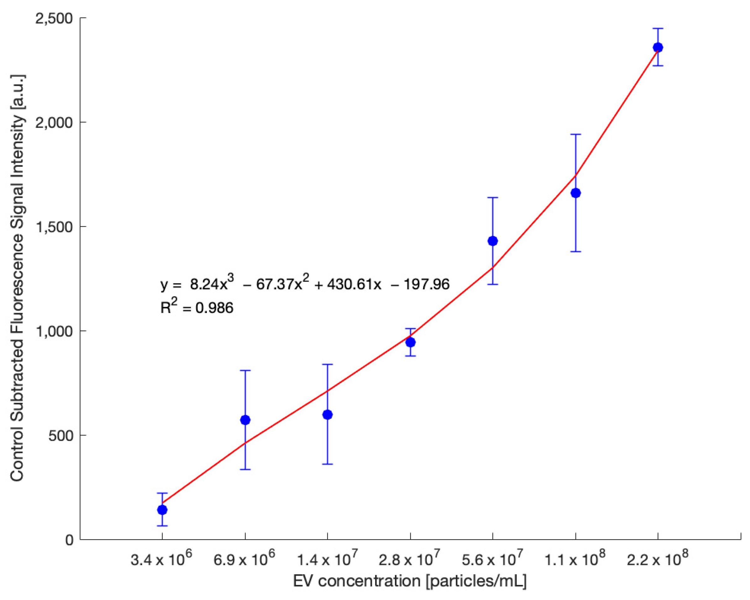 Biosensors 15 00294 g006