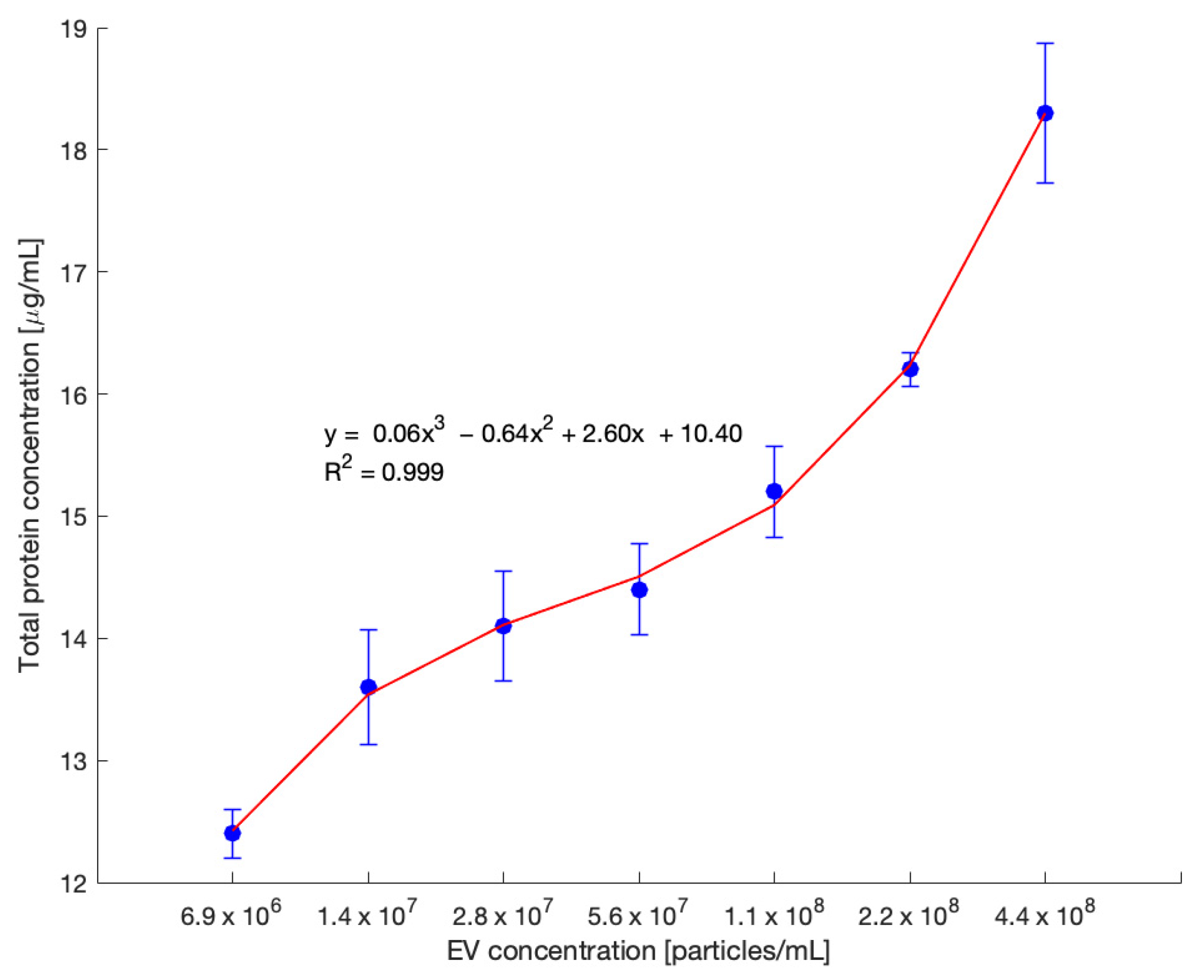 Biosensors 15 00294 g007