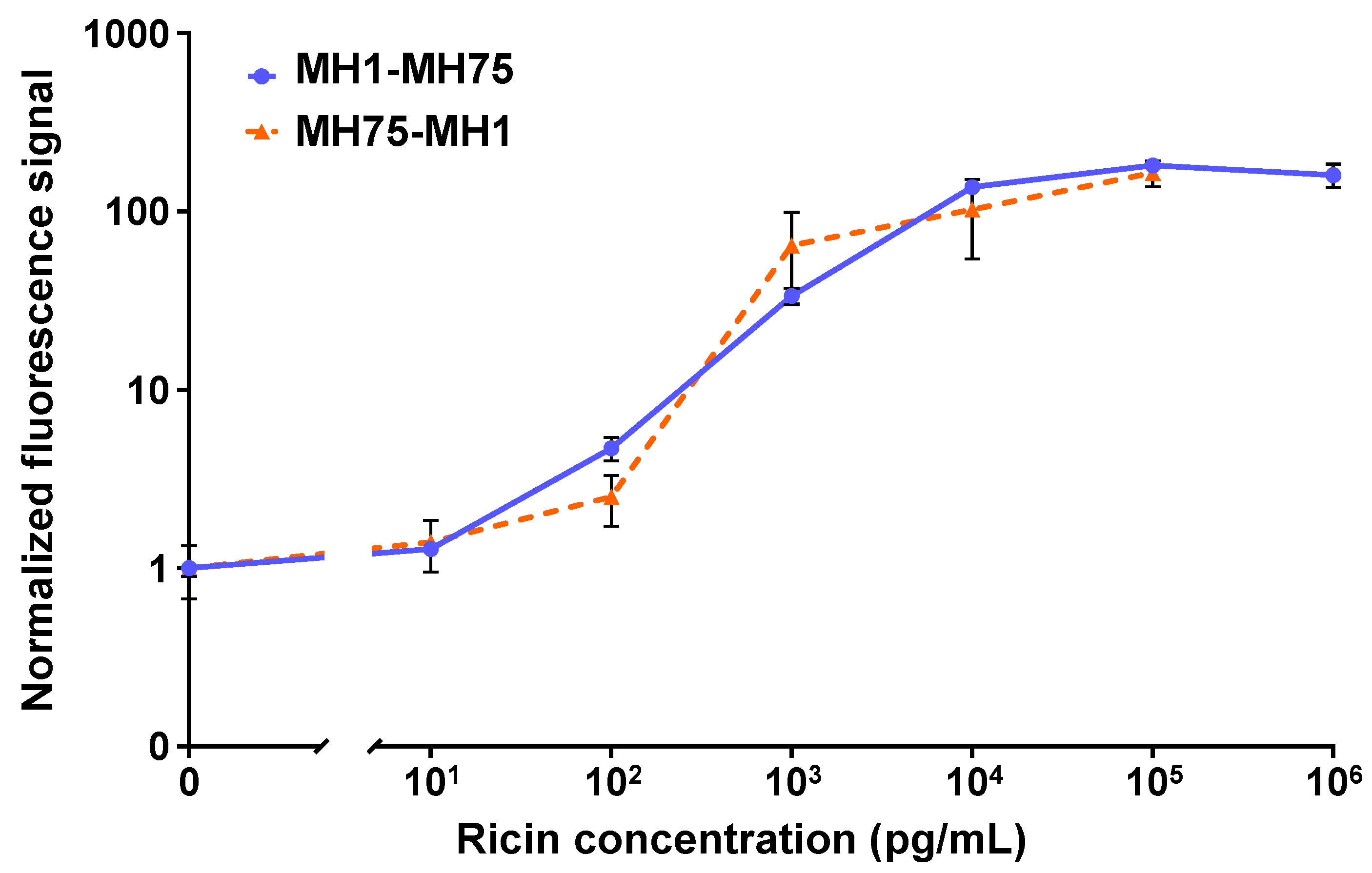 Biosensors 15 00295 g002