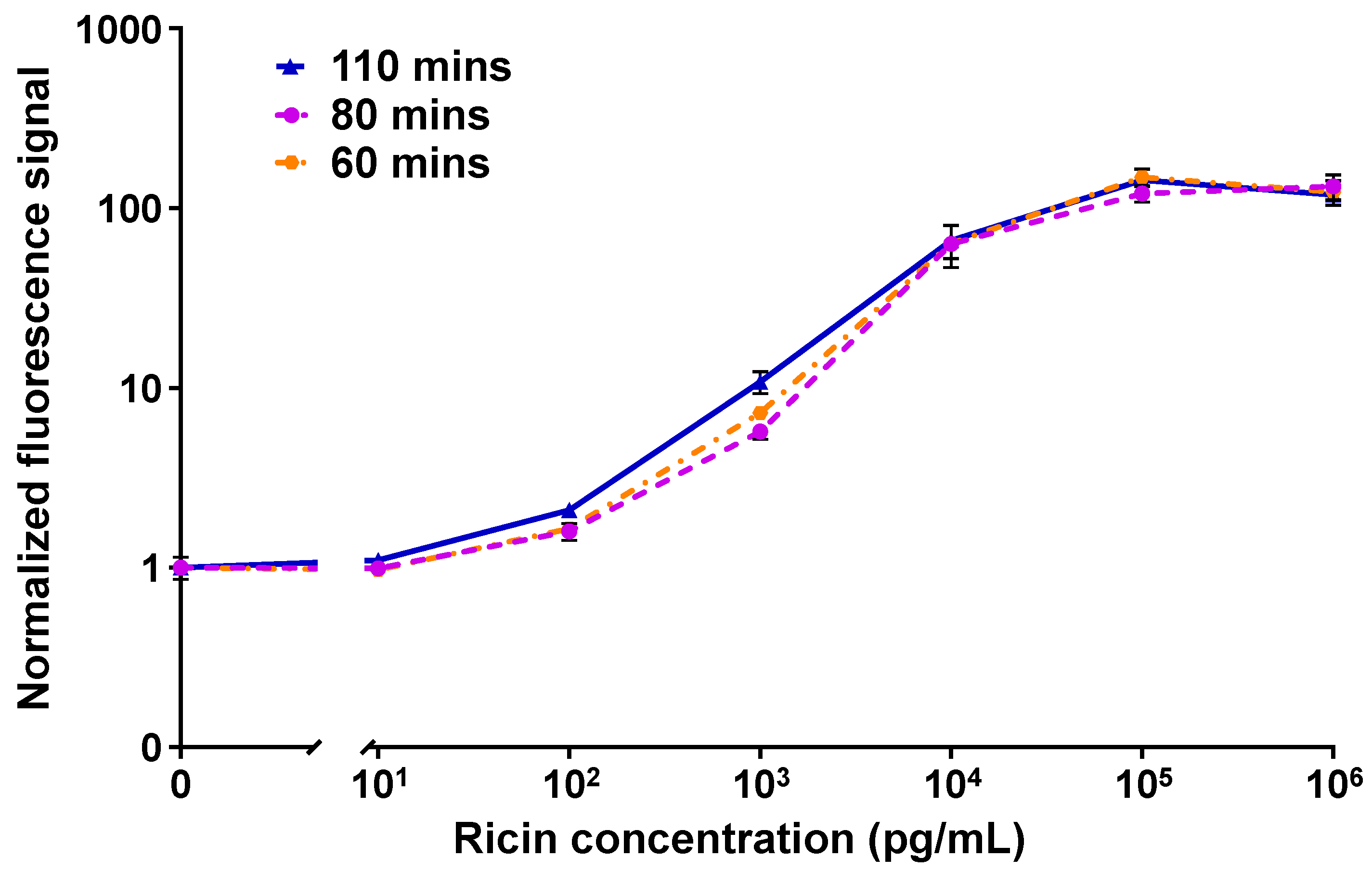 Biosensors 15 00295 g003