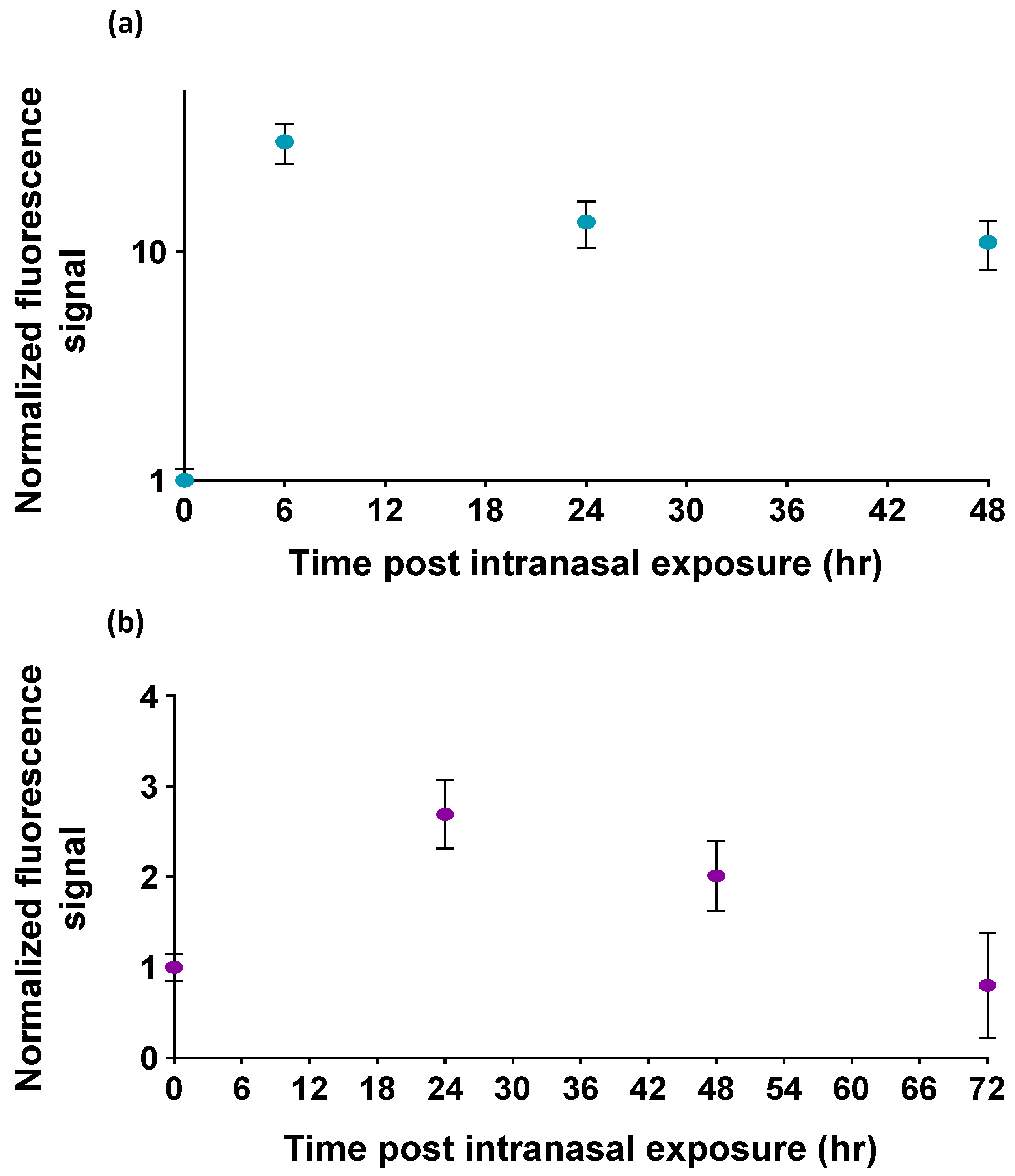 Biosensors 15 00295 g004