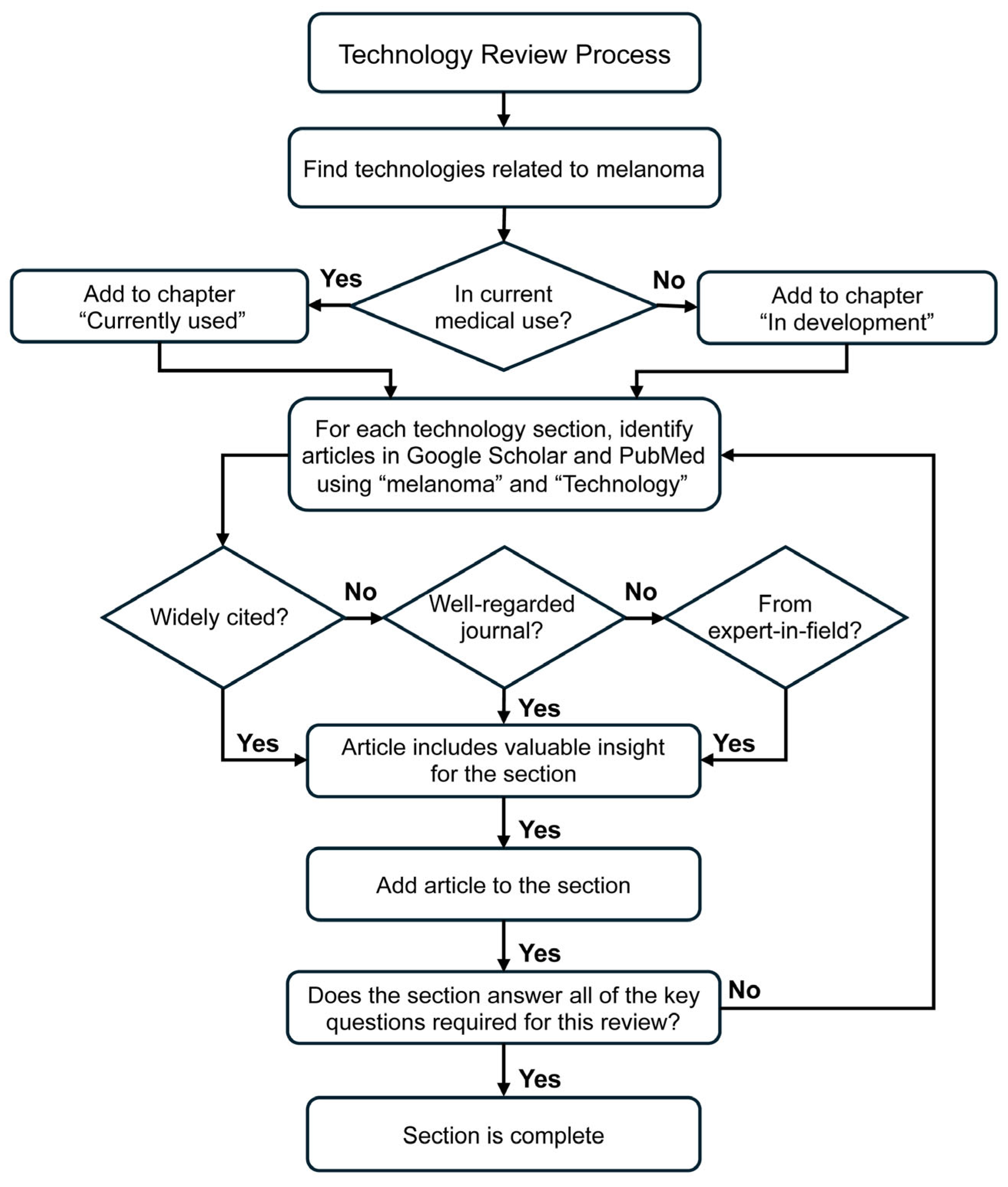 Biosensors 15 00297 g002