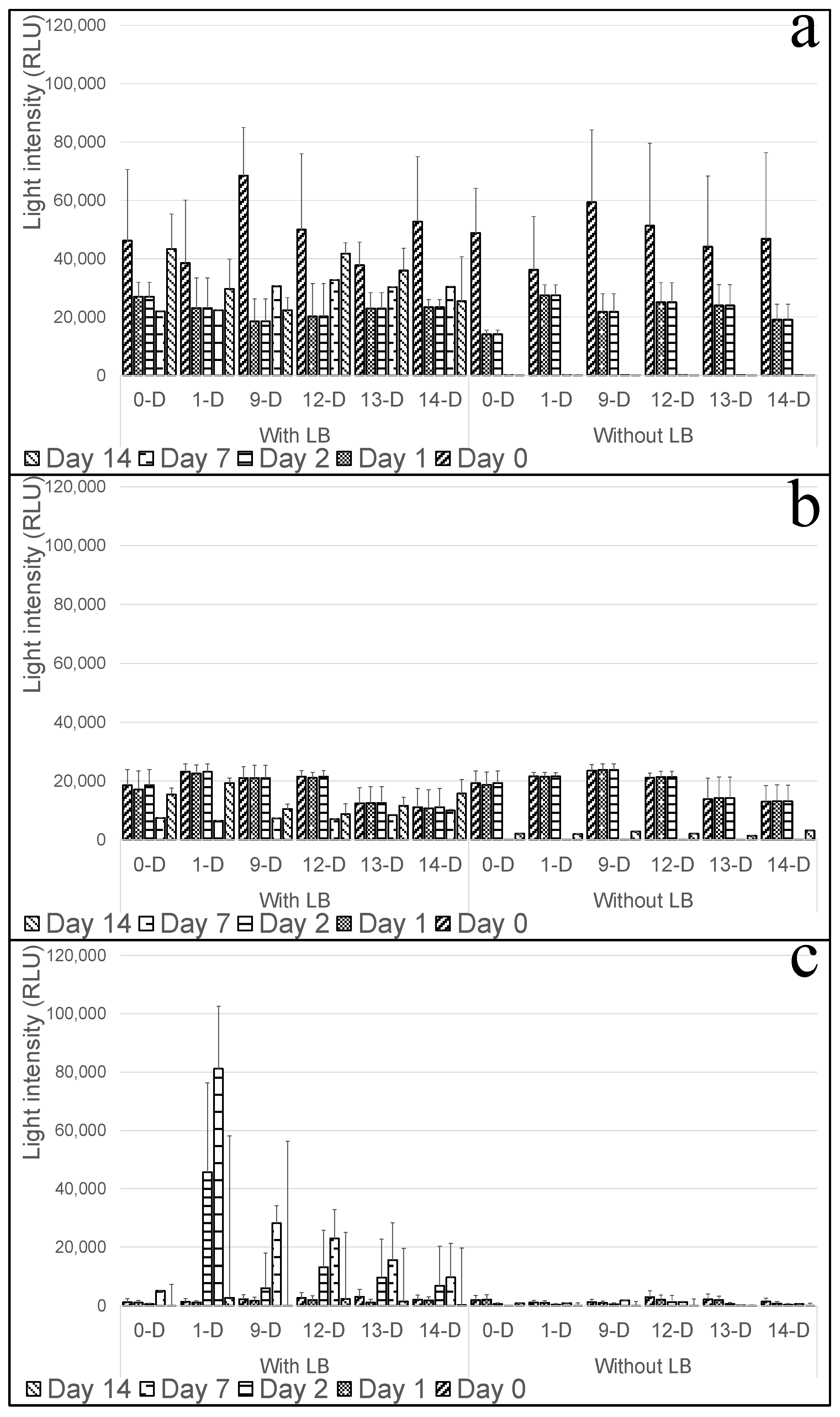 Biosensors 15 00300 g003