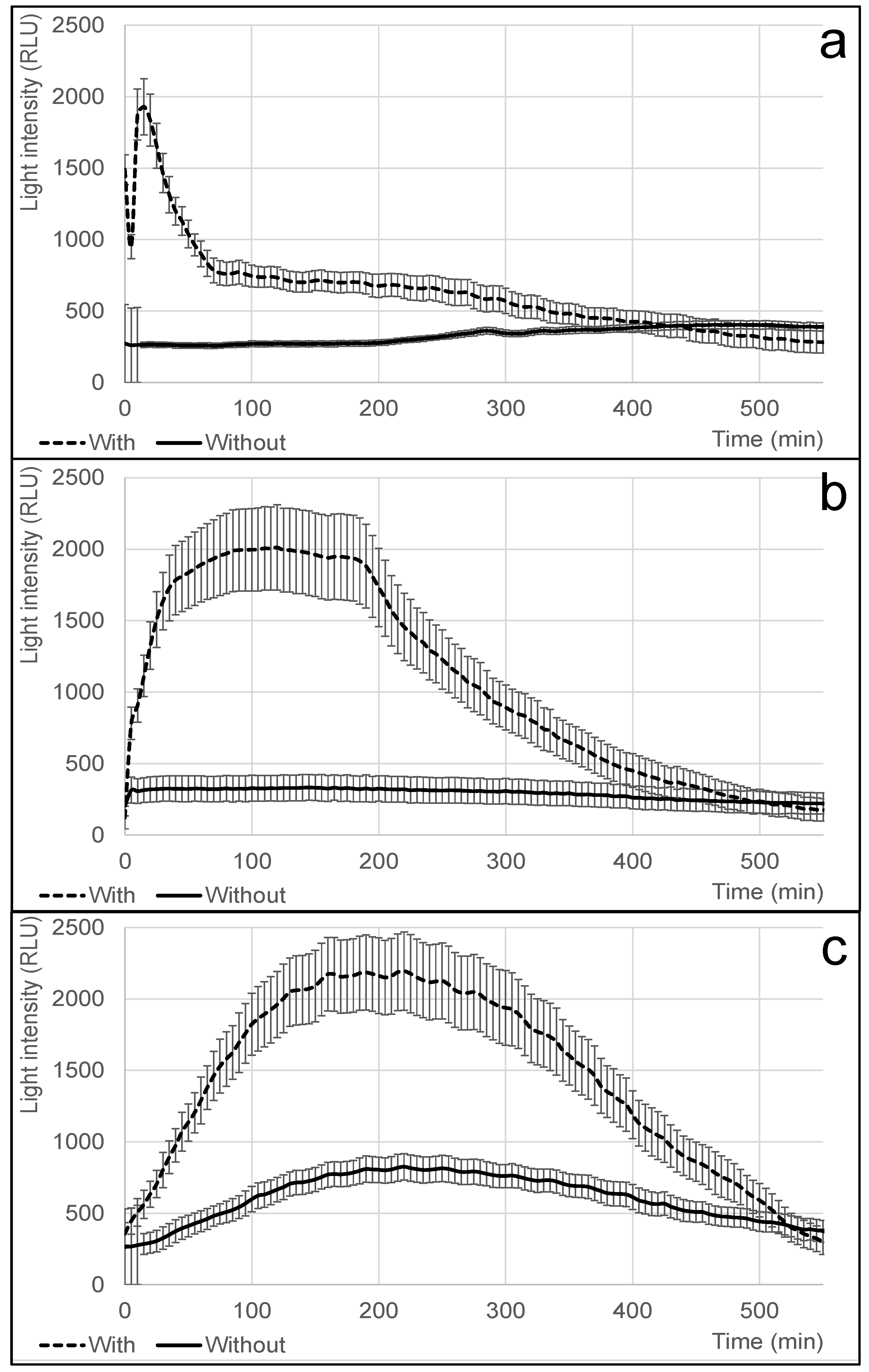 Biosensors 15 00300 g004