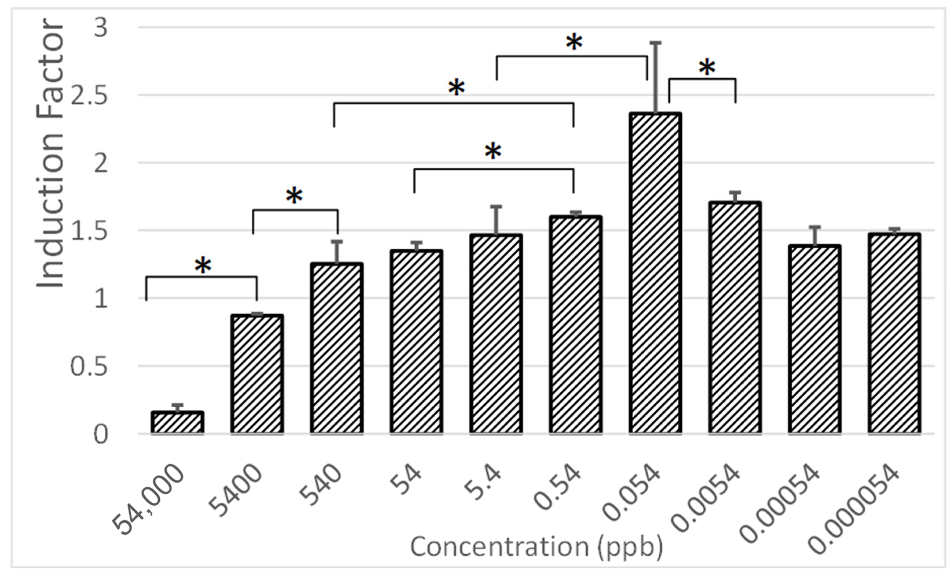 Biosensors 15 00300 g006
