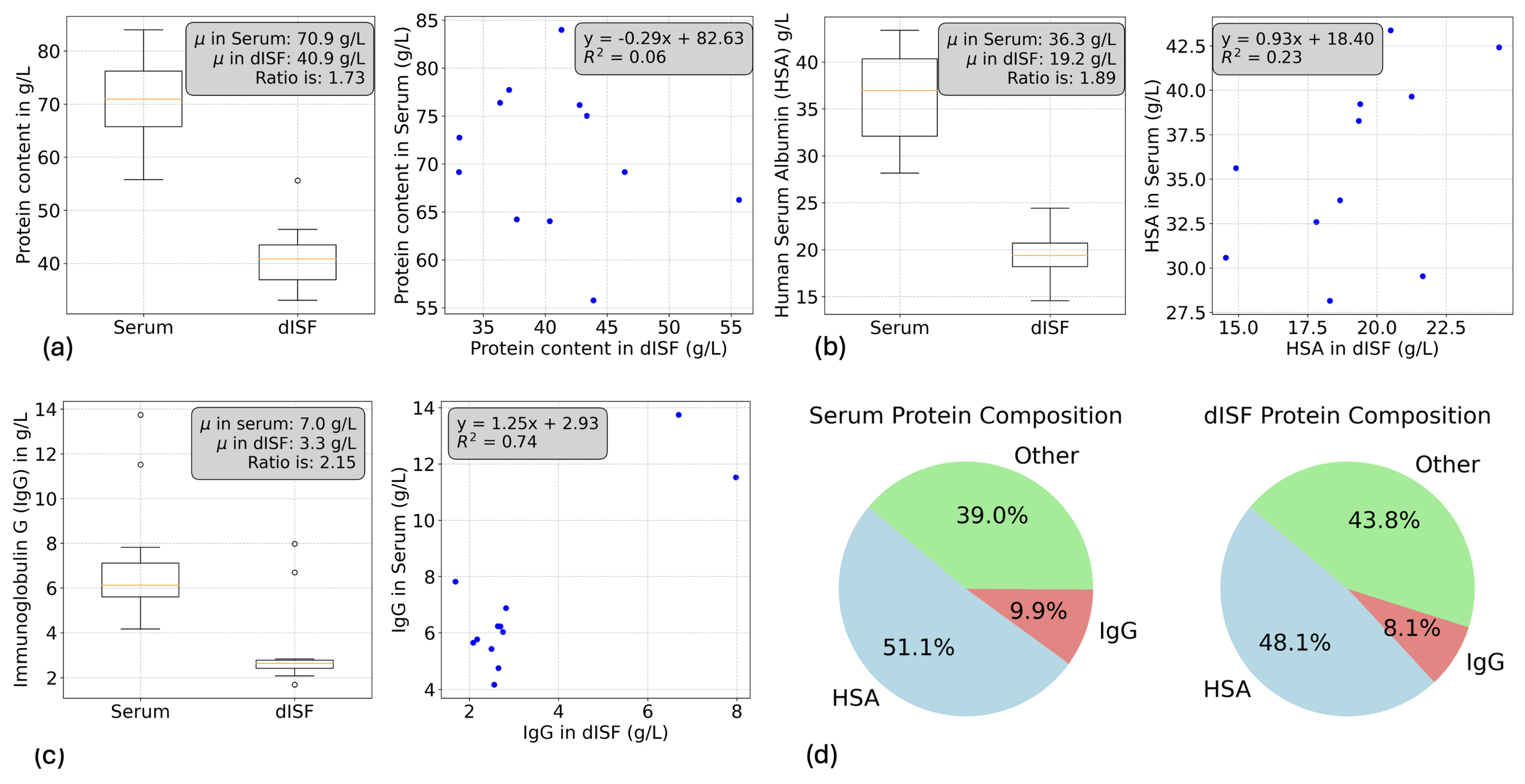 Biosensors 15 00301 g004