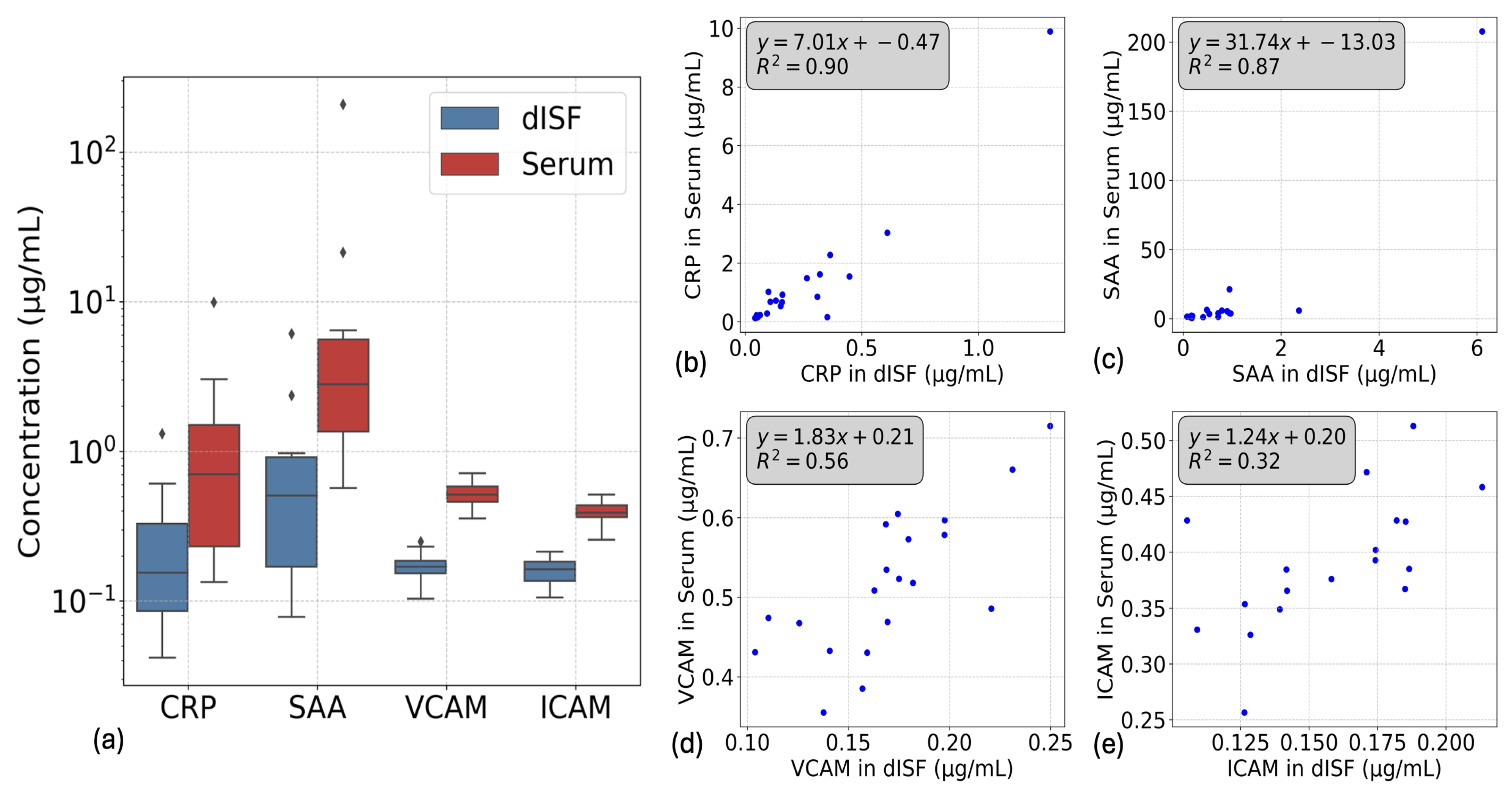 Biosensors 15 00301 g005