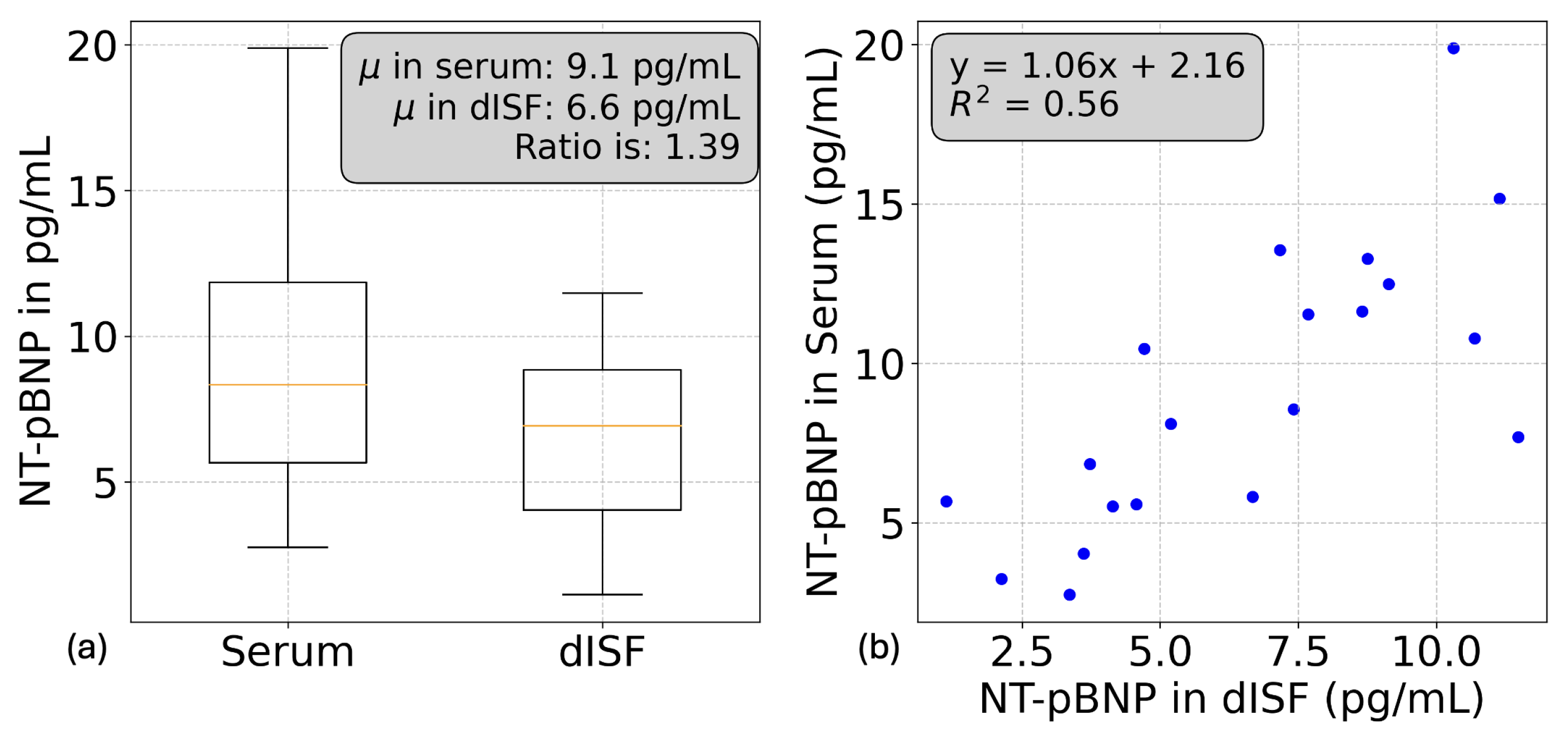 Biosensors 15 00301 g006