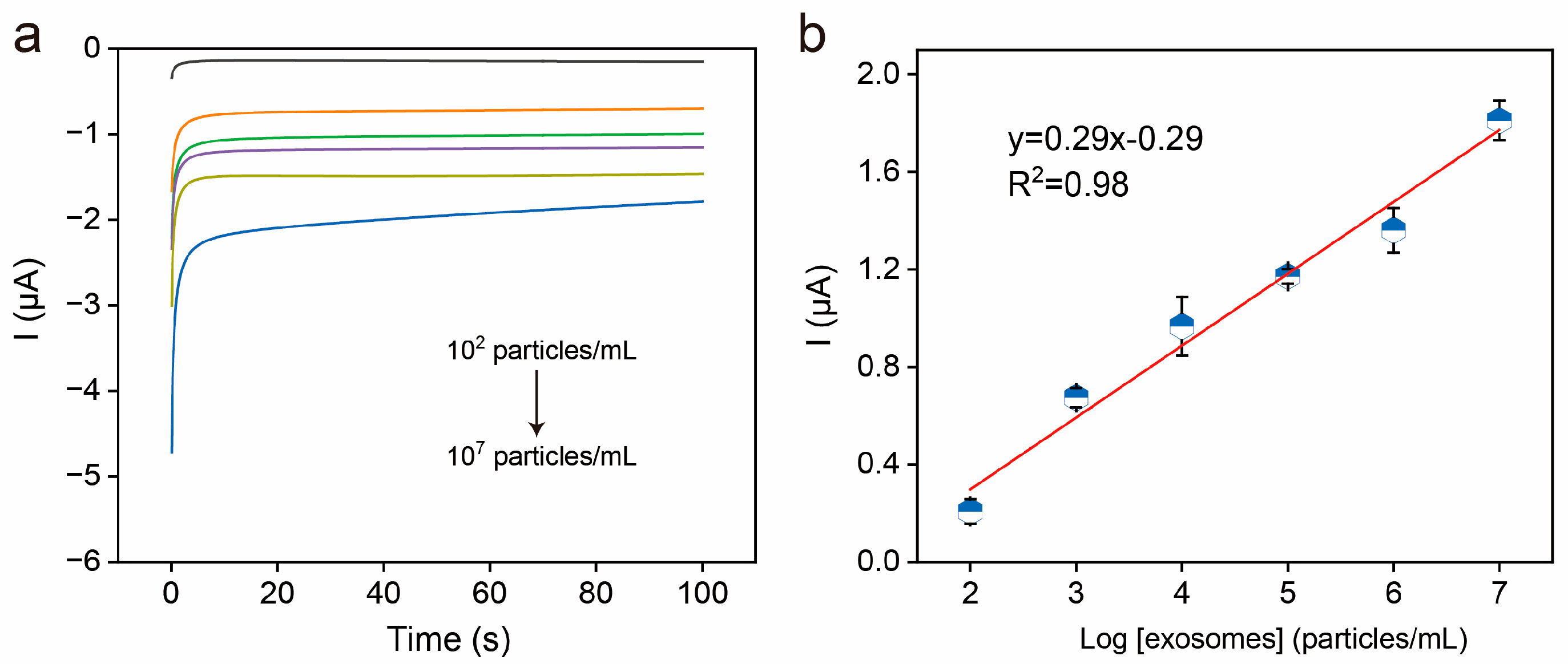 Biosensors 15 00302 g004