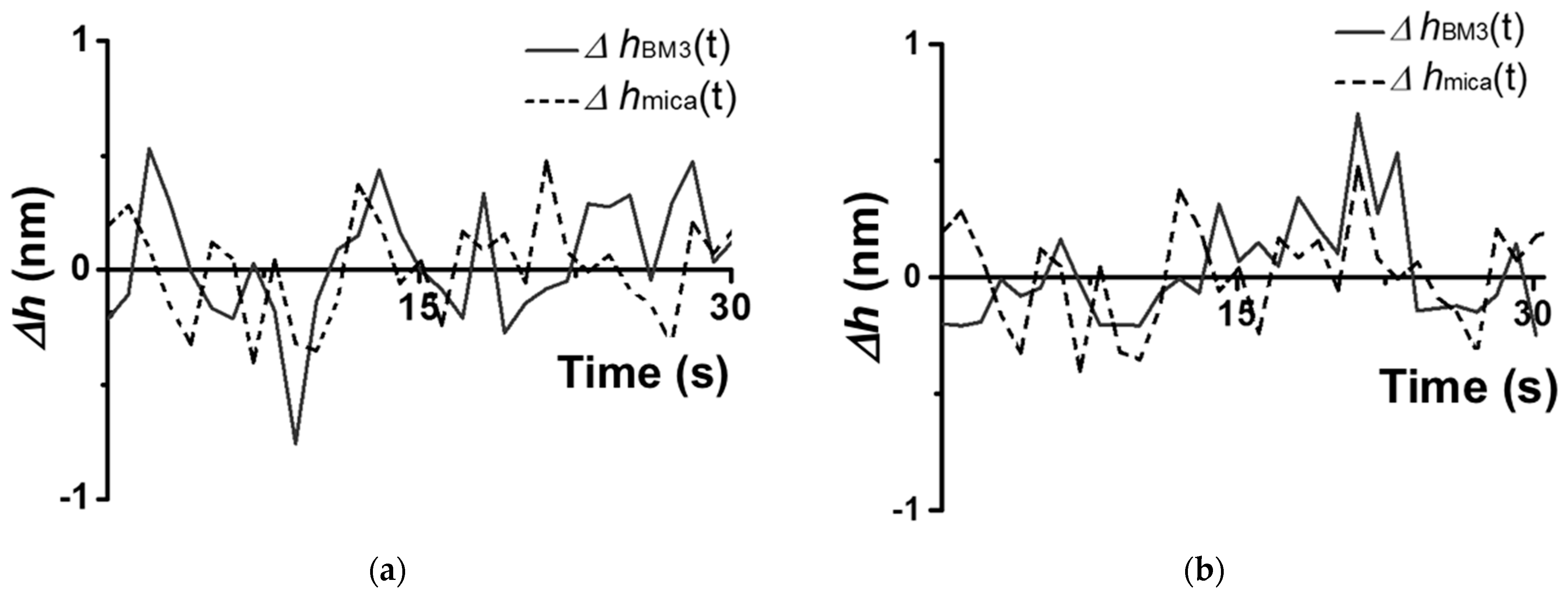 Biosensors 15 00303 g004