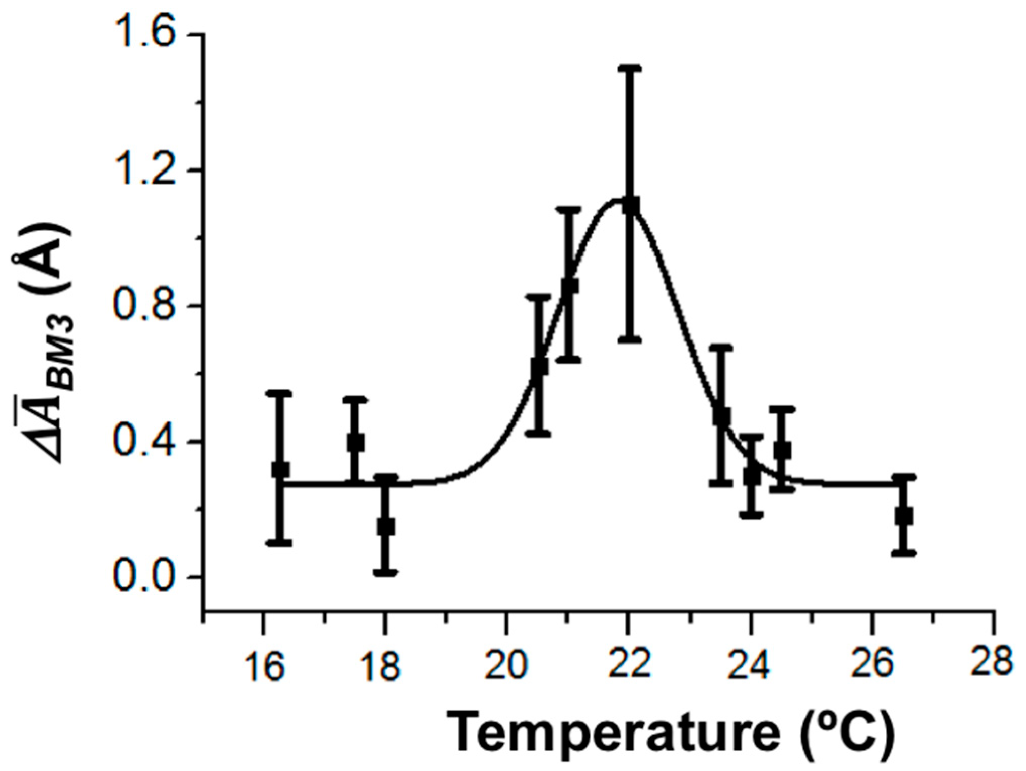 Biosensors 15 00303 g006
