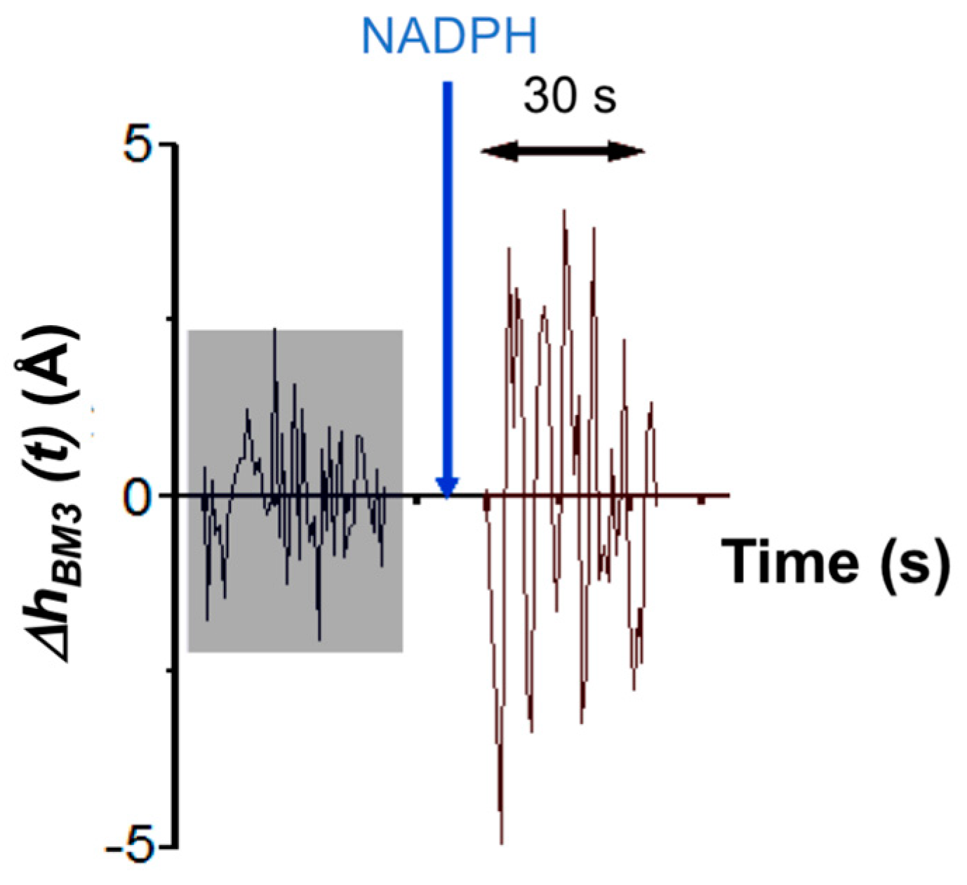 Biosensors 15 00303 g008