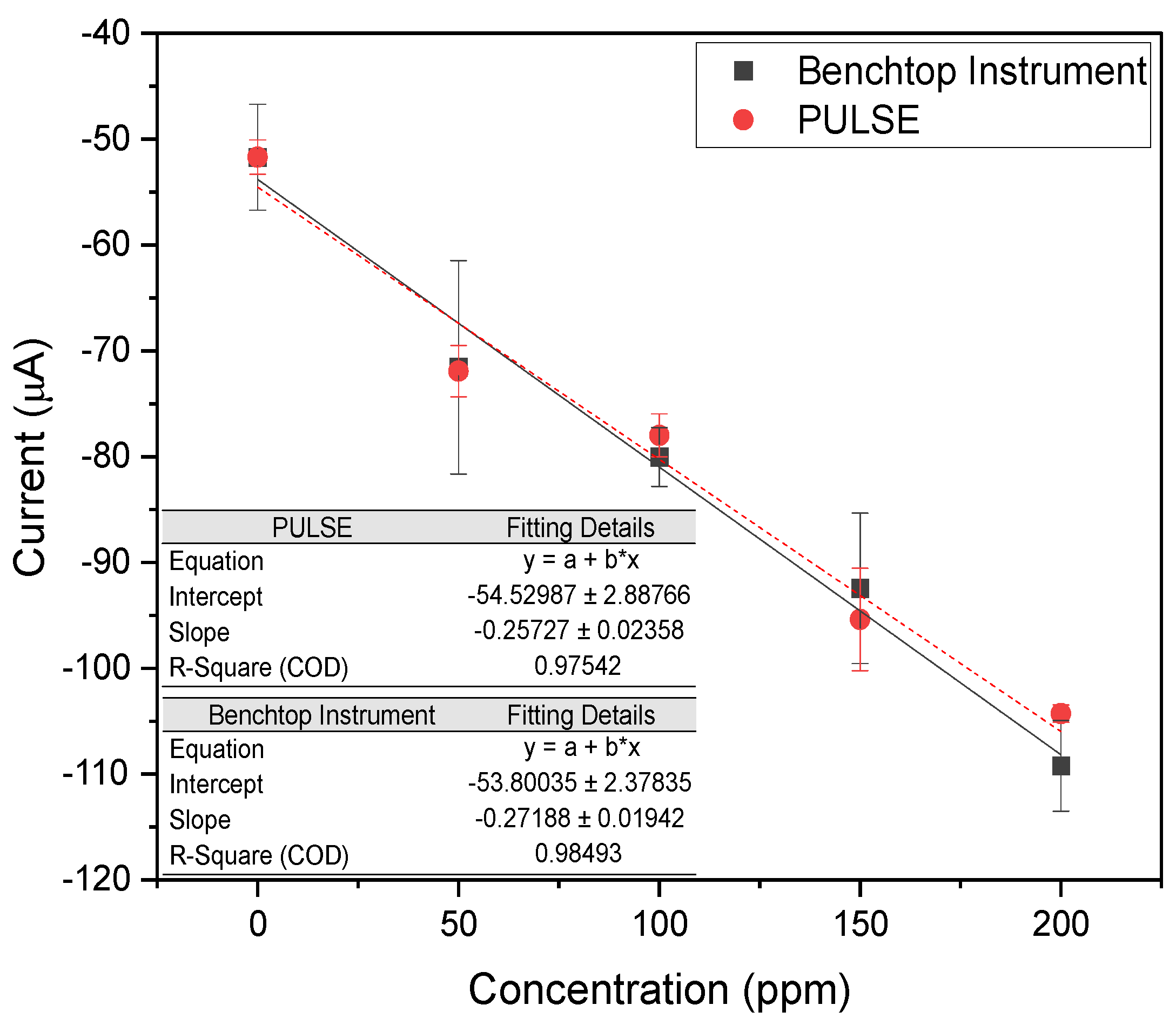 Biosensors 15 00304 g004