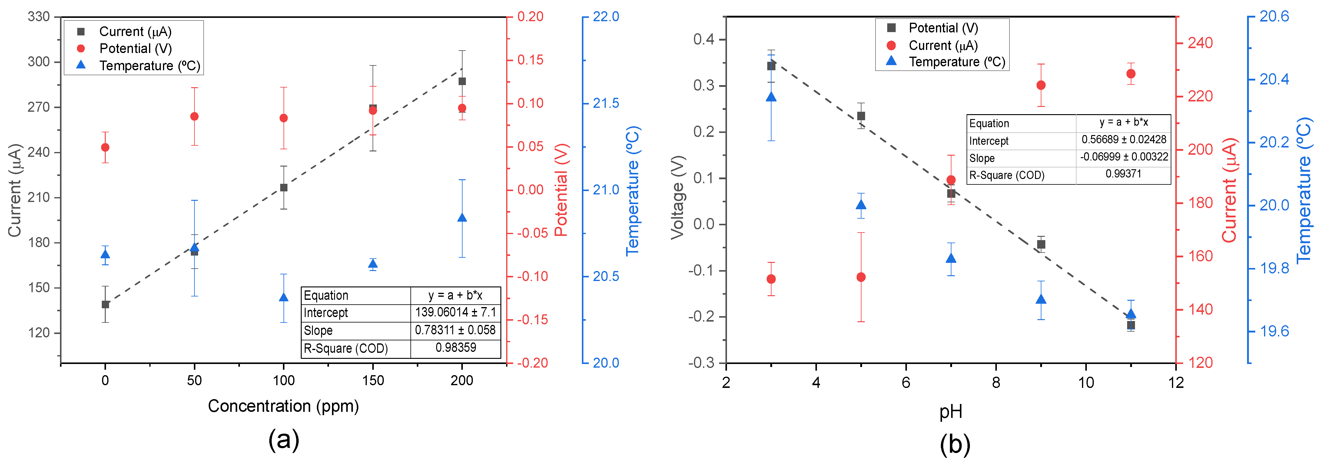 Biosensors 15 00304 g007