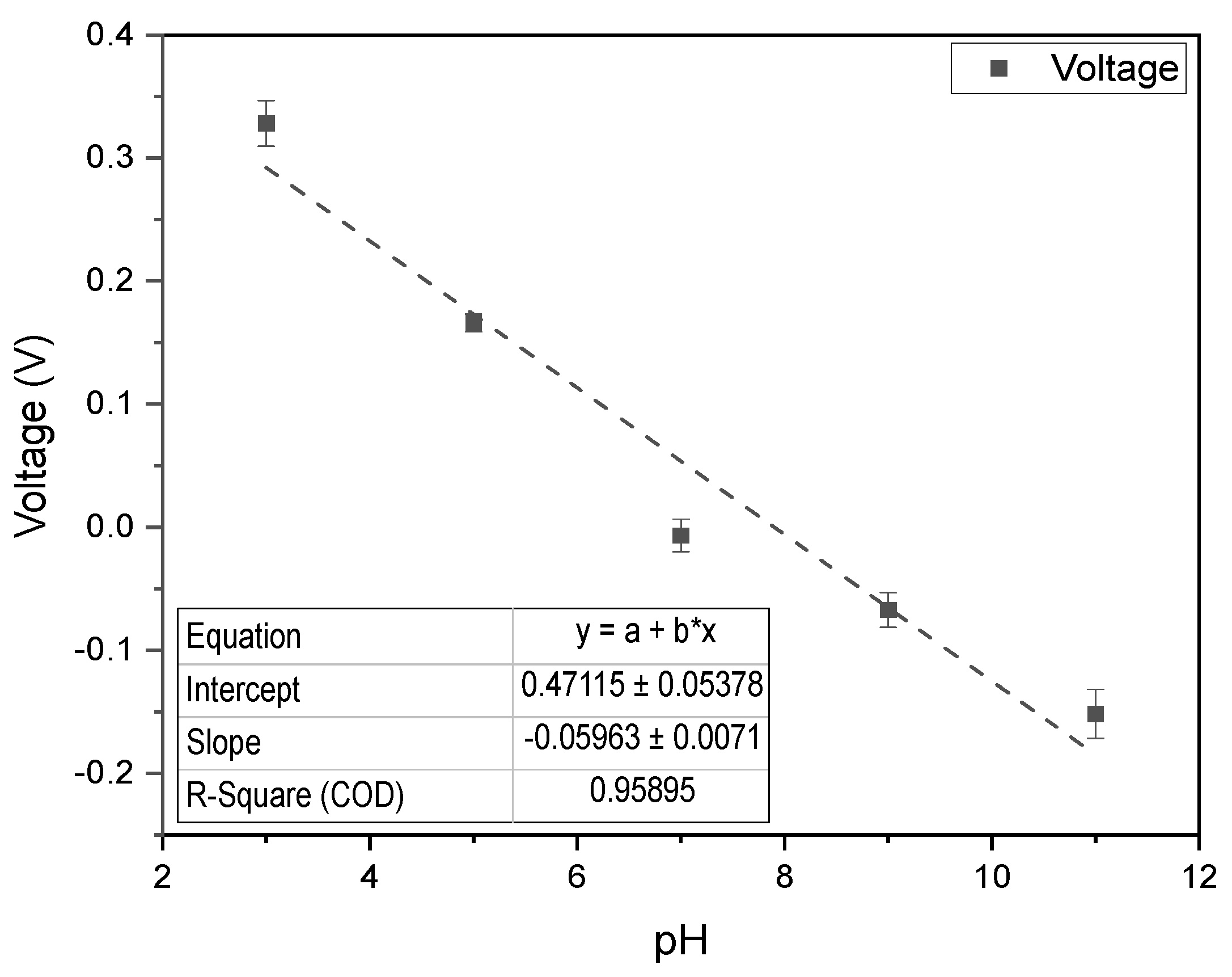 Biosensors 15 00304 g008