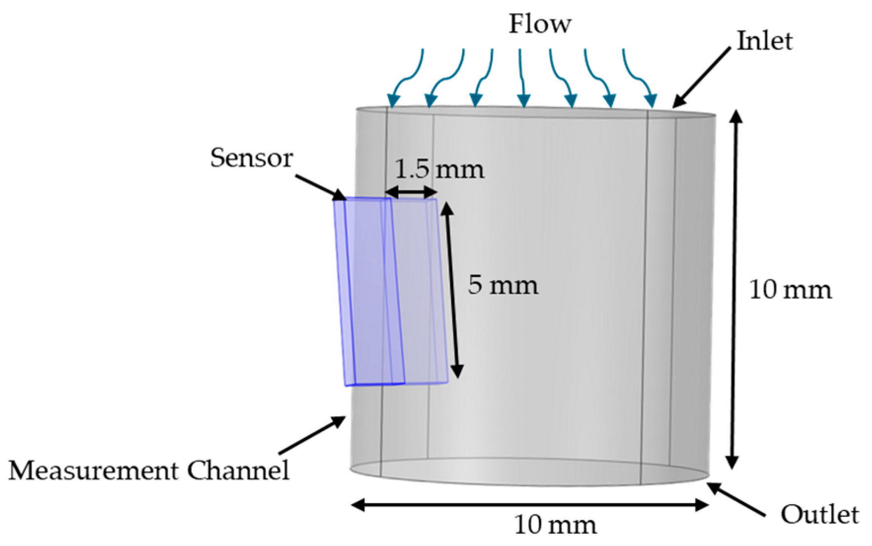Biosensors 15 00306 g003