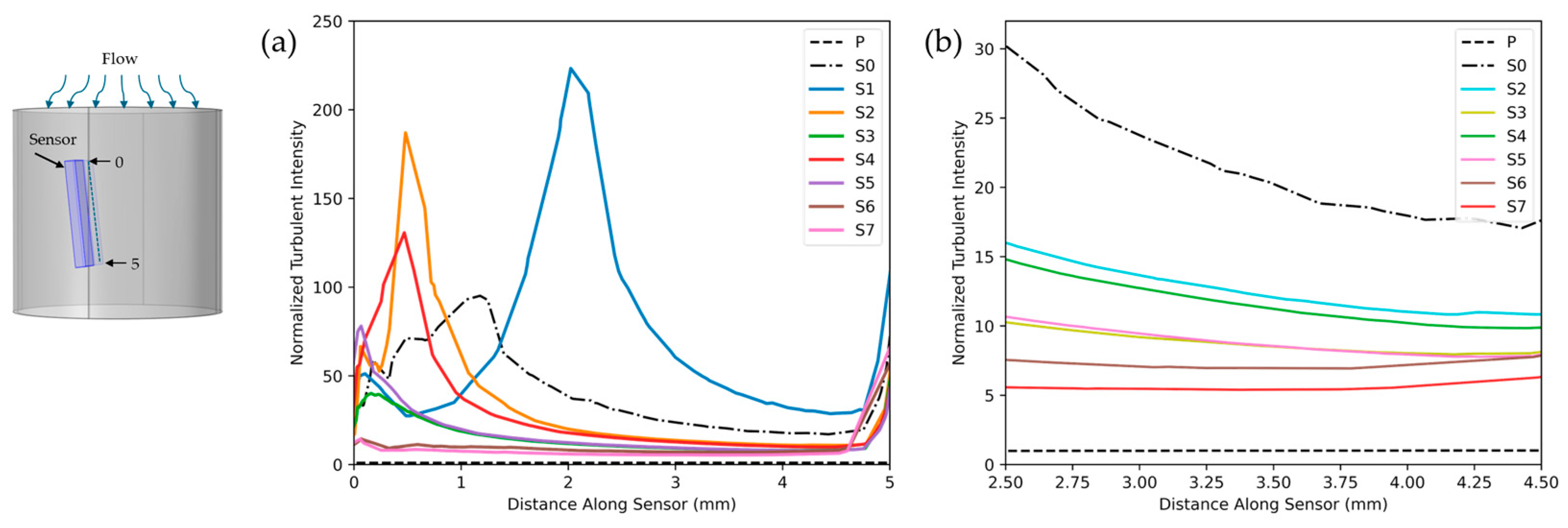 Biosensors 15 00306 g006