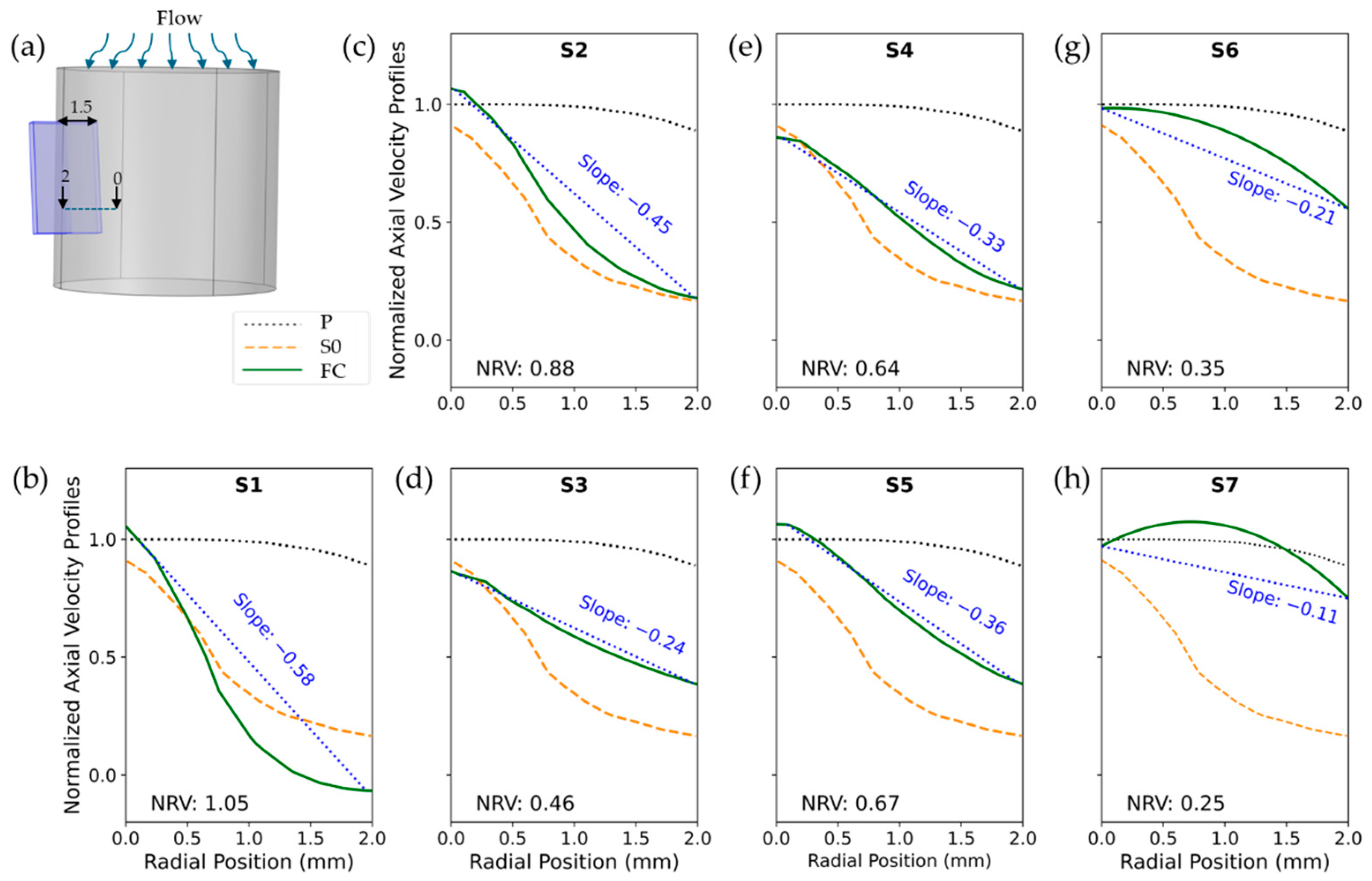 Biosensors 15 00306 g007