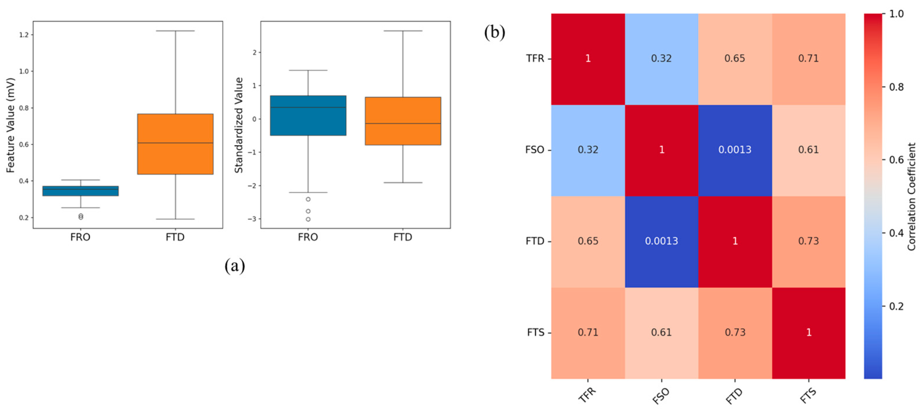 Biosensors 15 00306 g009