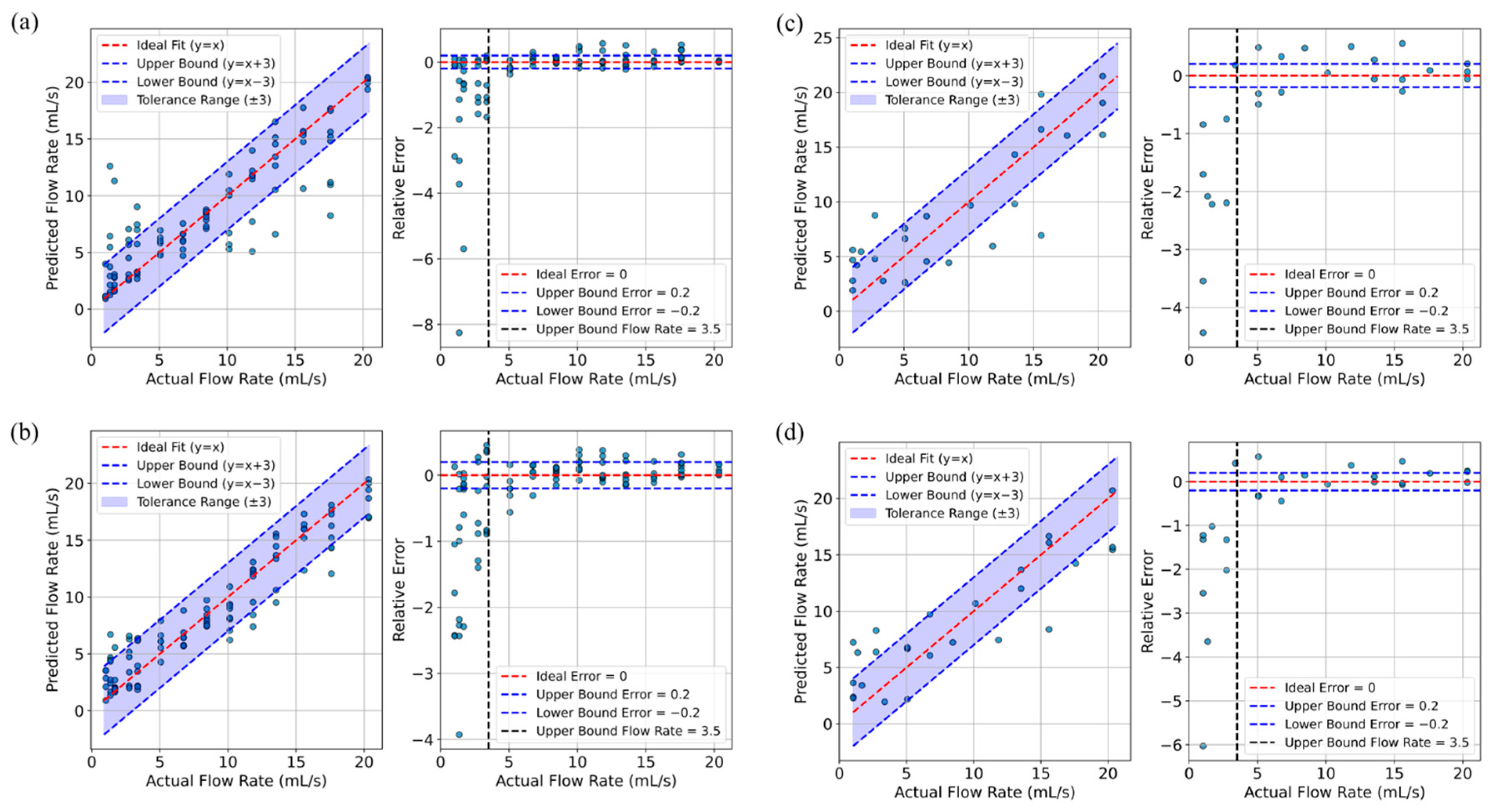 Biosensors 15 00306 g010