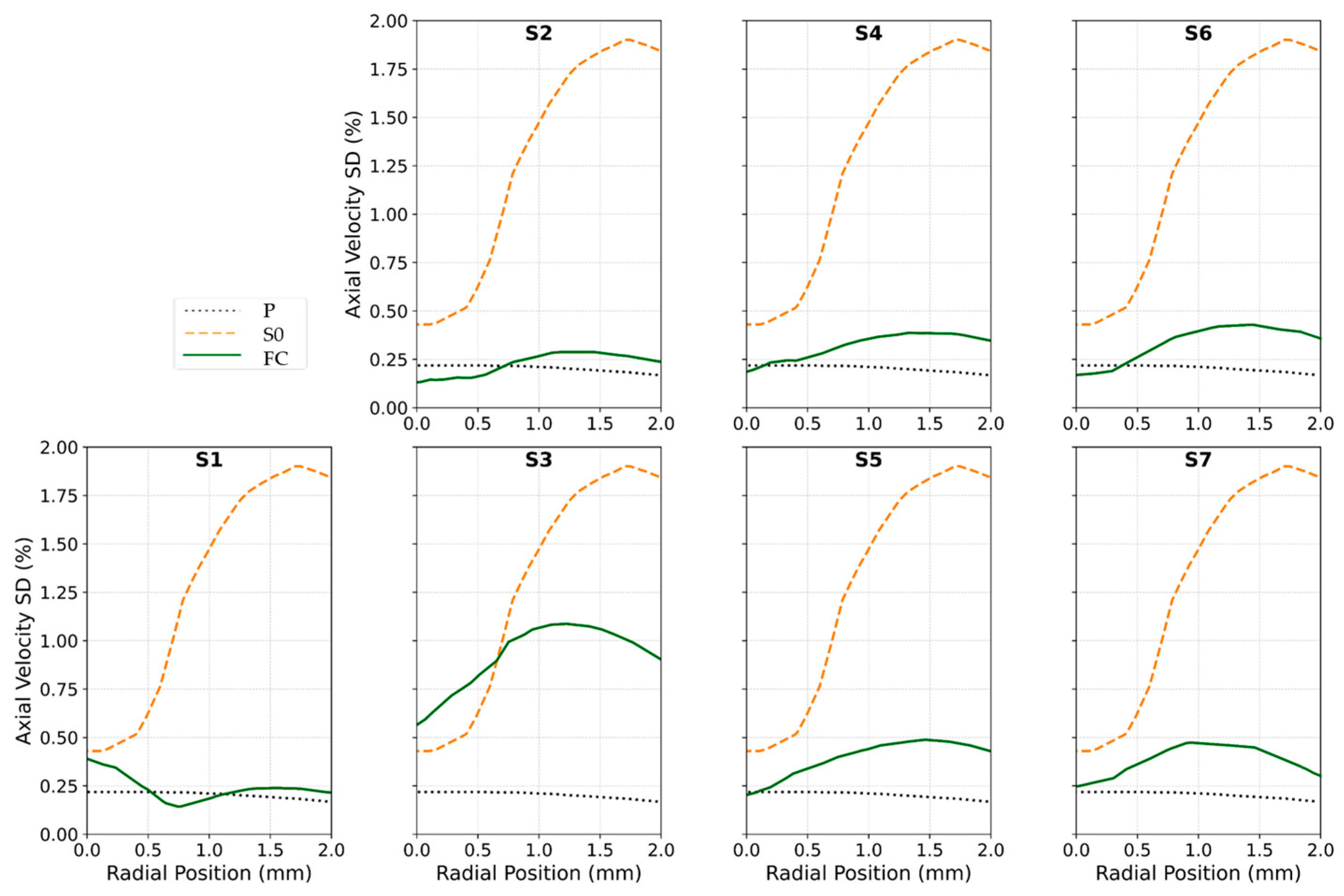 Biosensors 15 00306 g011