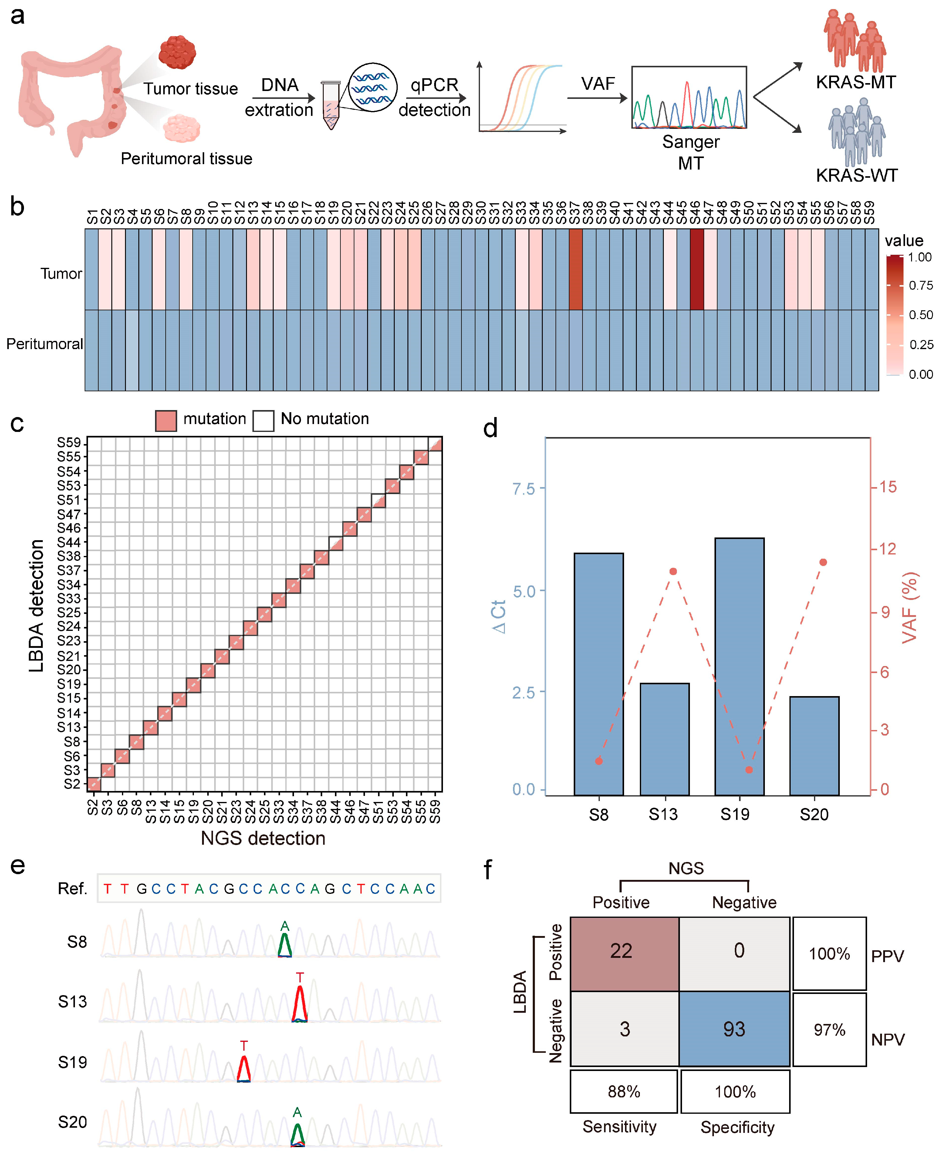 Biosensors 15 00308 g005