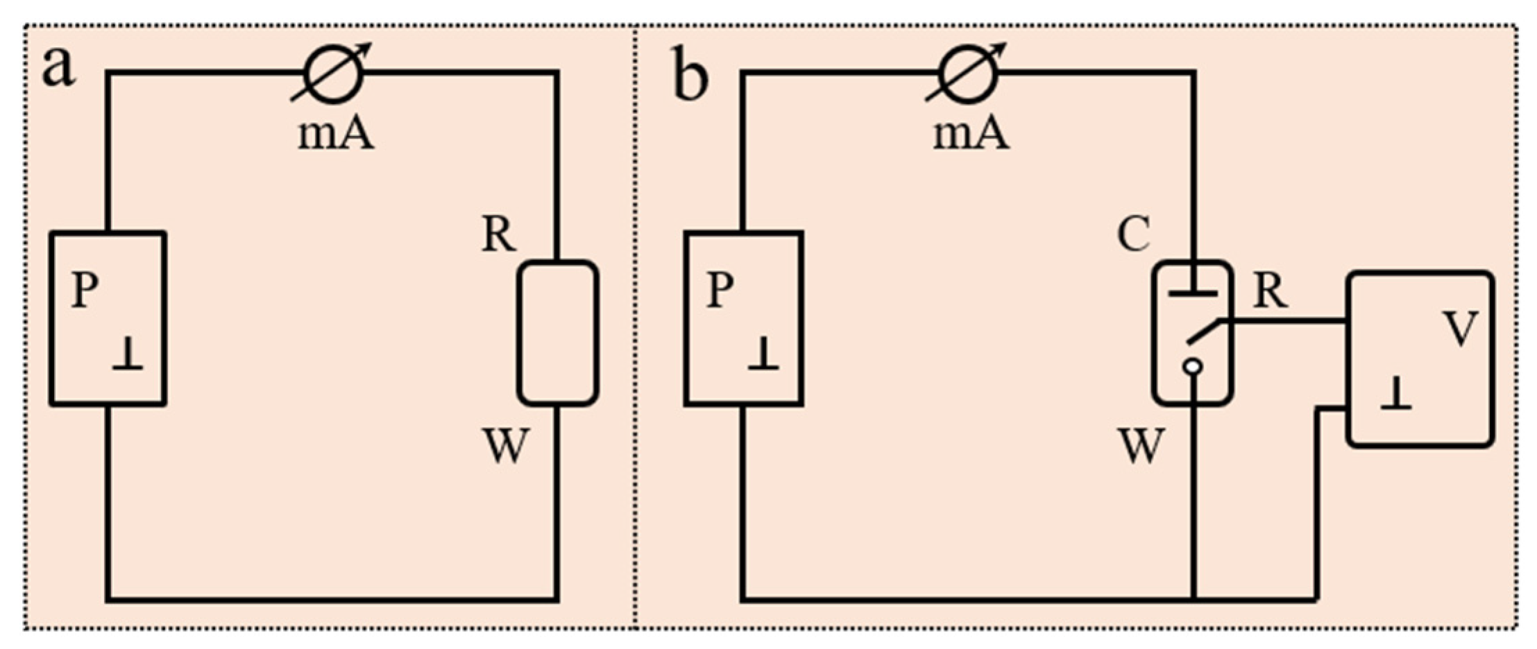 Biosensors 15 00309 g002