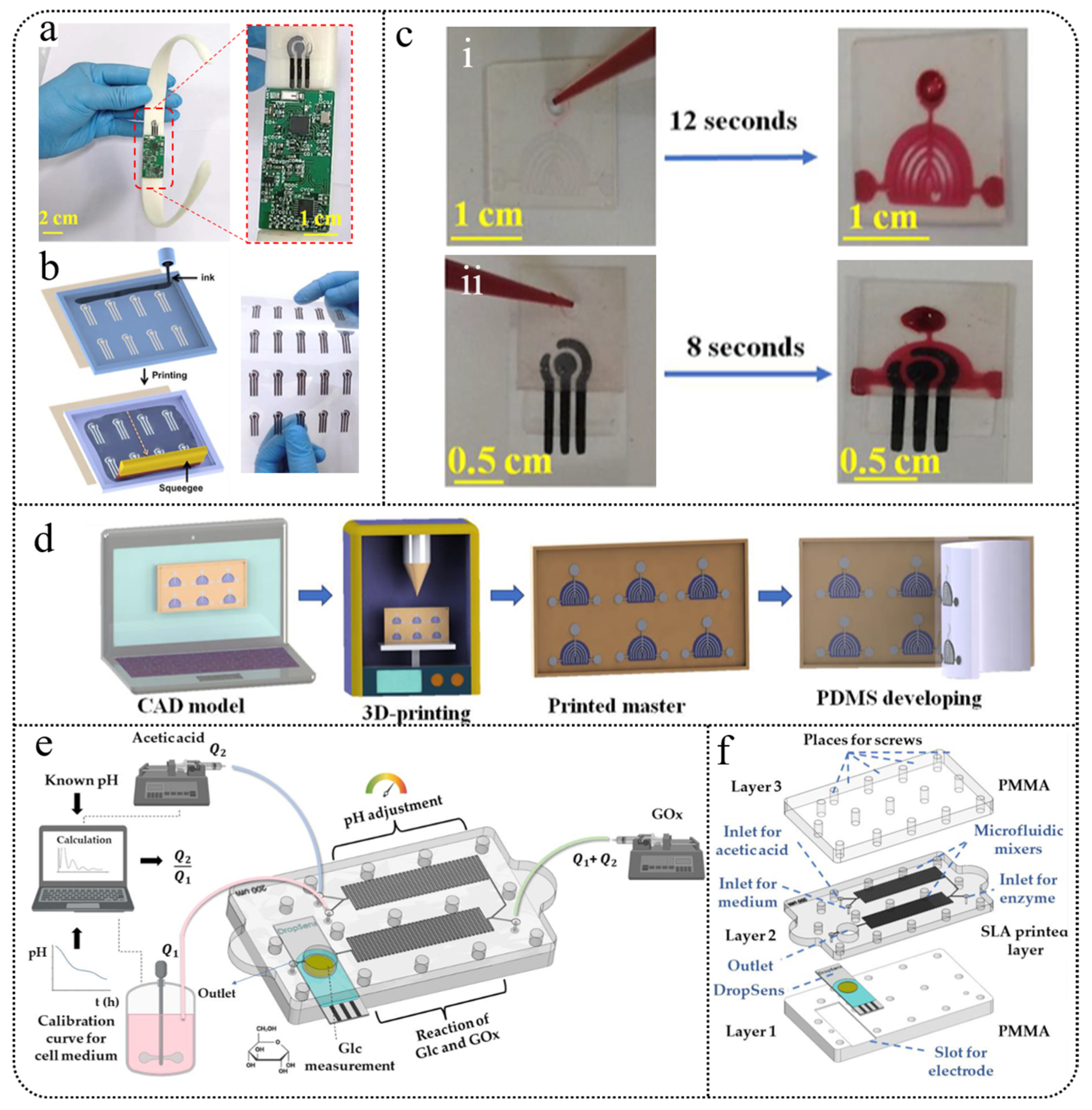 Biosensors 15 00309 g007