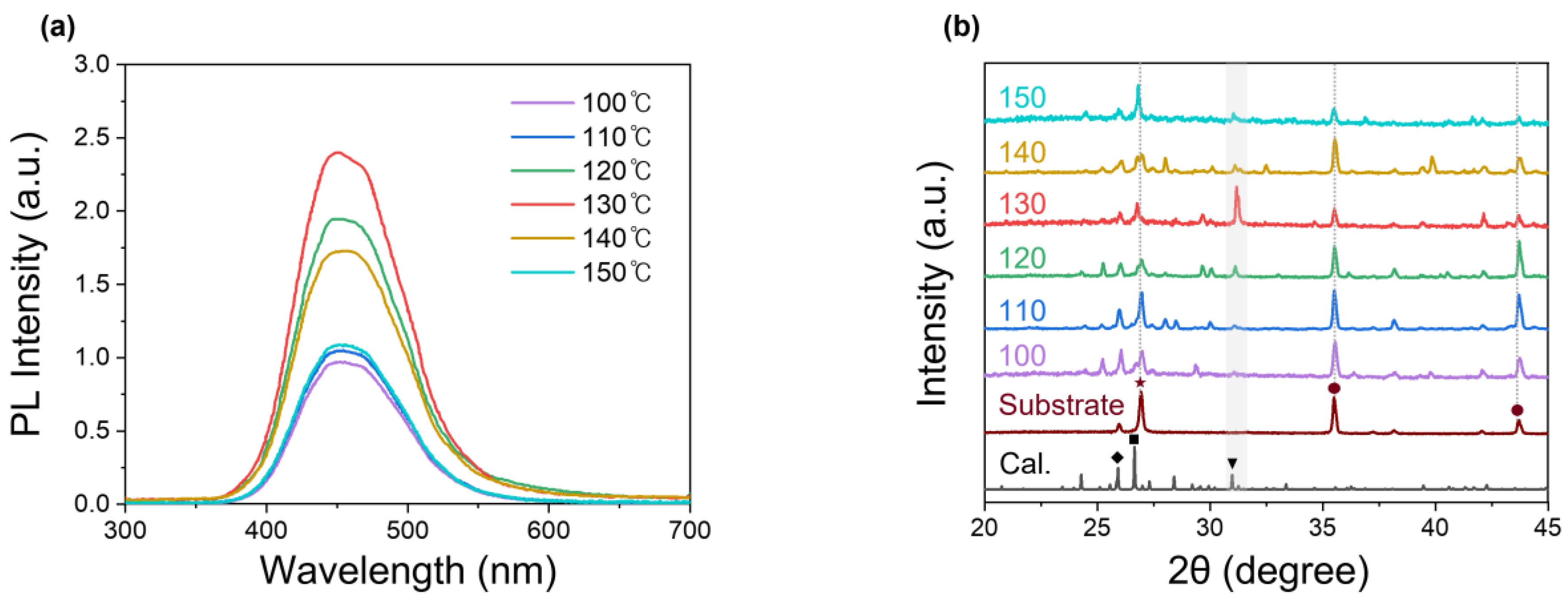 Biosensors 15 00311 g002