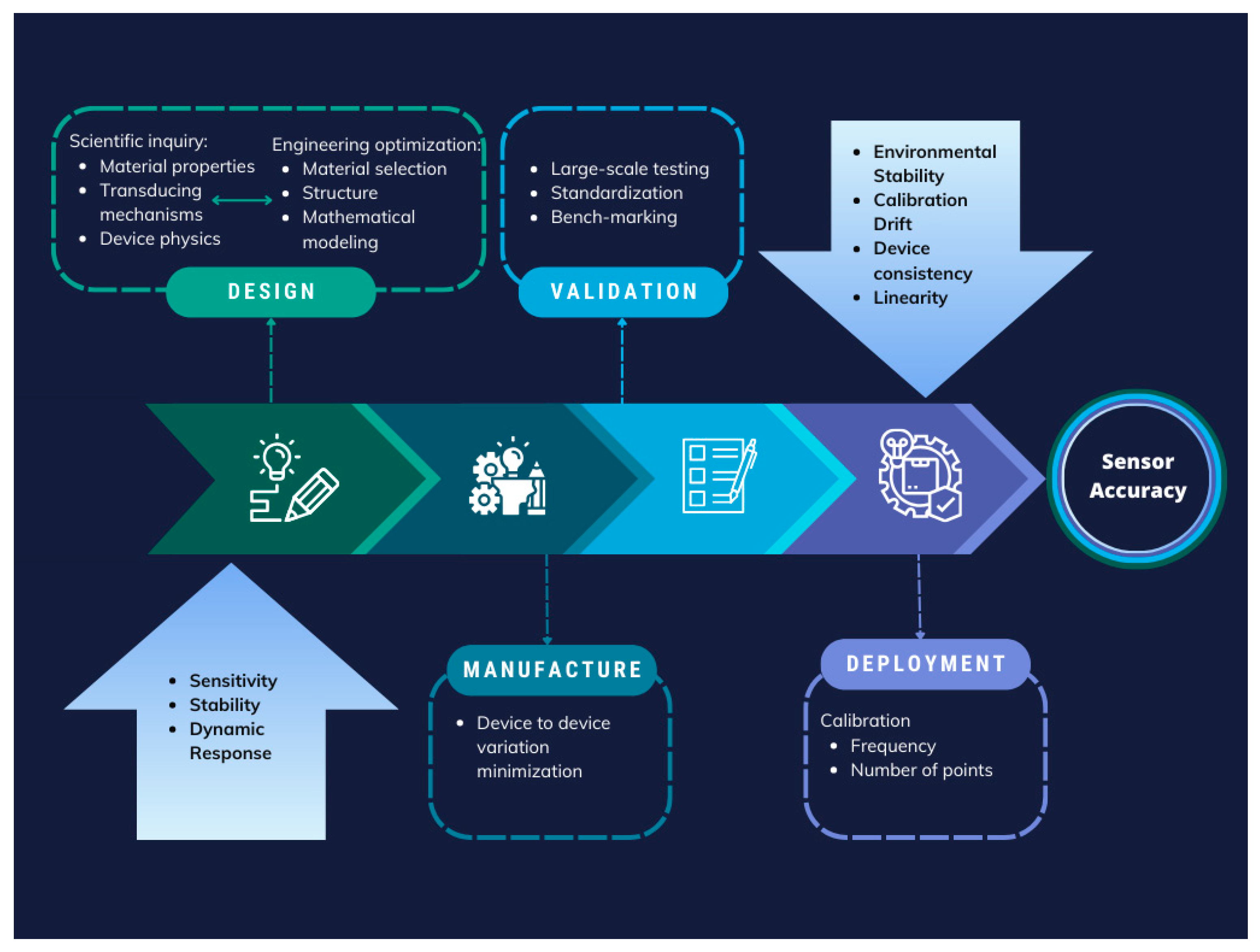 Biosensors 15 00312 g006