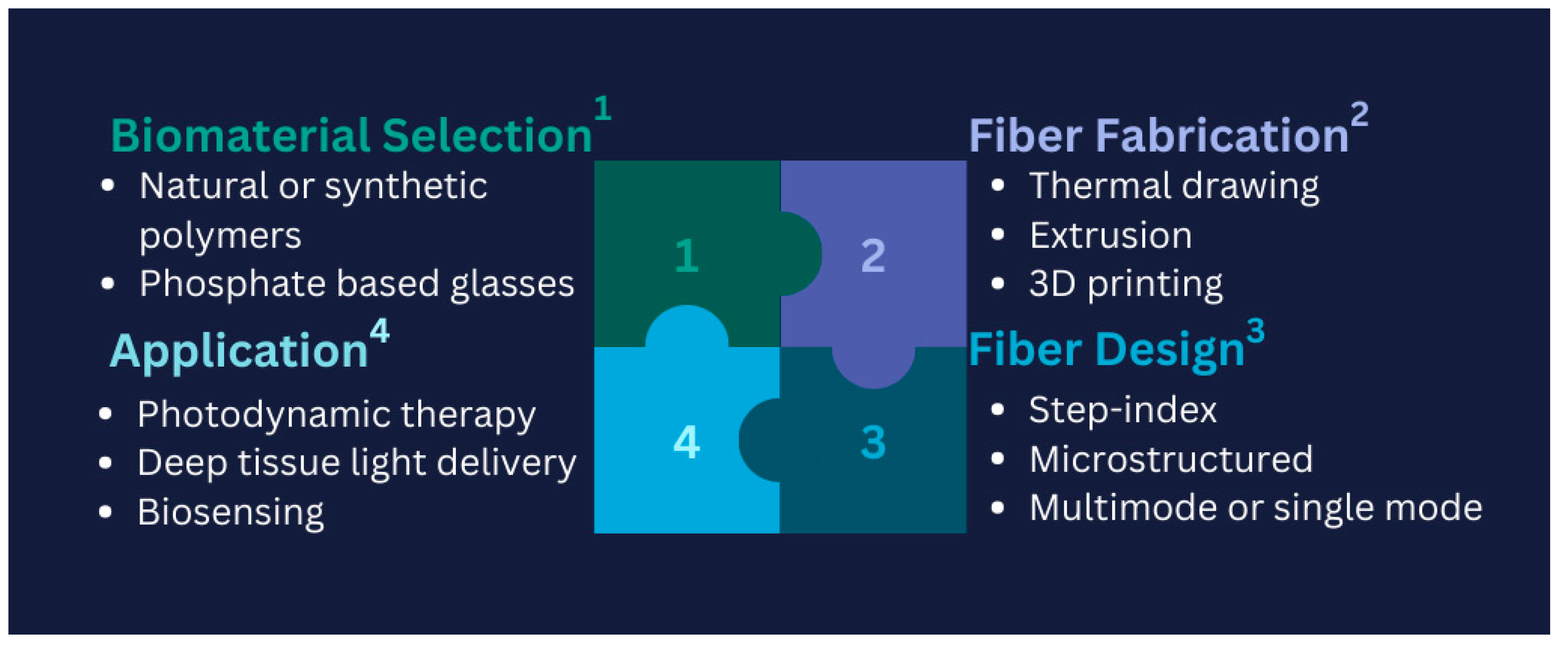 Biosensors 15 00312 g007